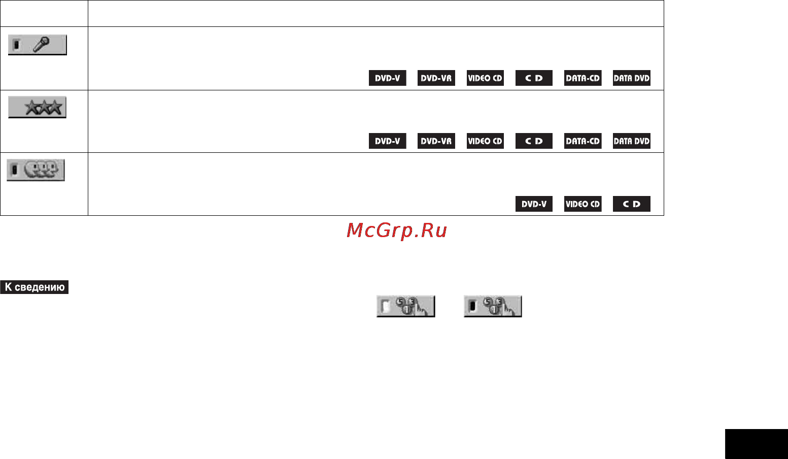 Sony DAV-DZ555M [117/124] Дополнительная информация