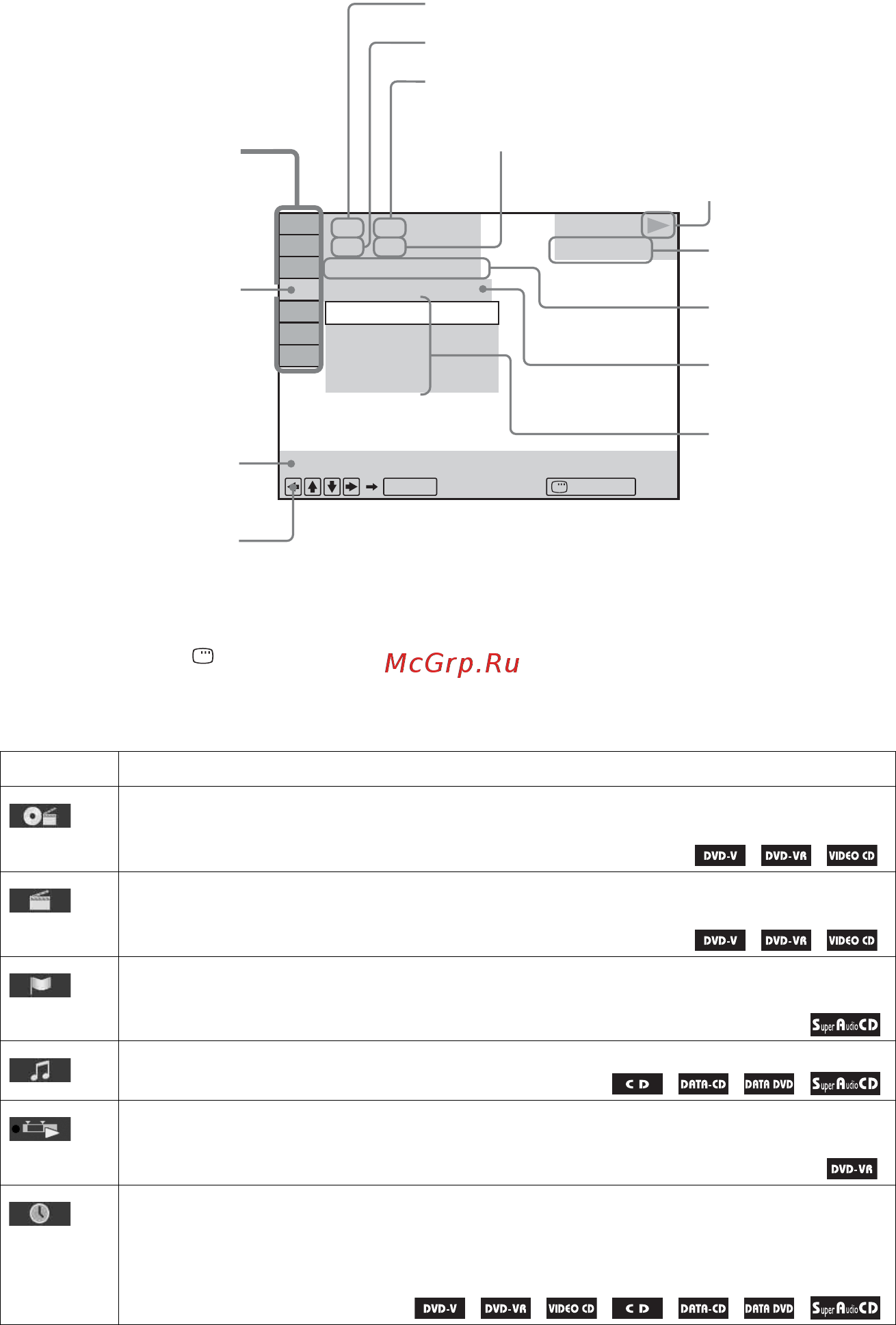 Sony DAV-DZ290M [132/140] Отключение дисплея