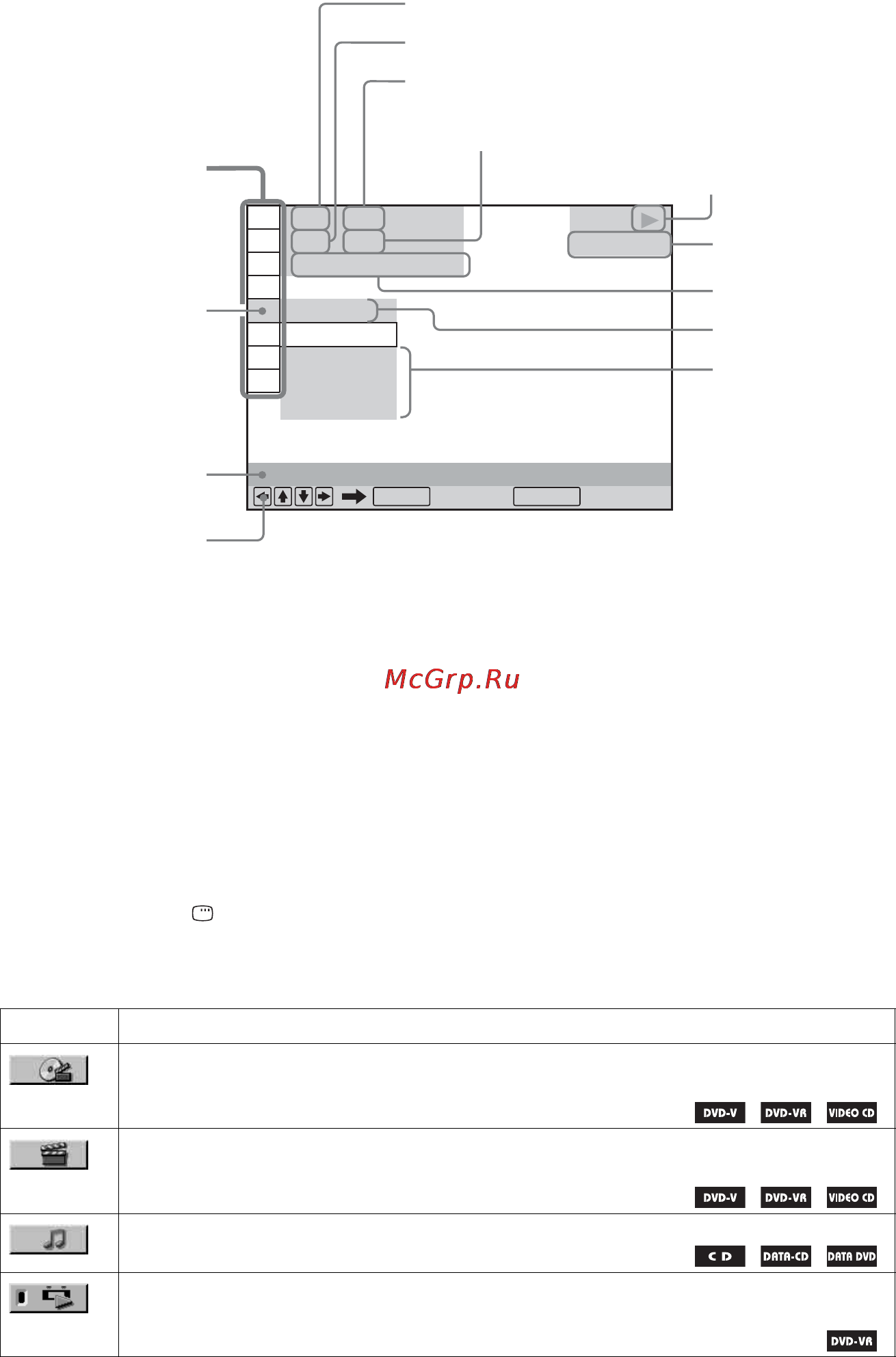 Sony DAV-DZ250M [110/120] Отключение дисплея