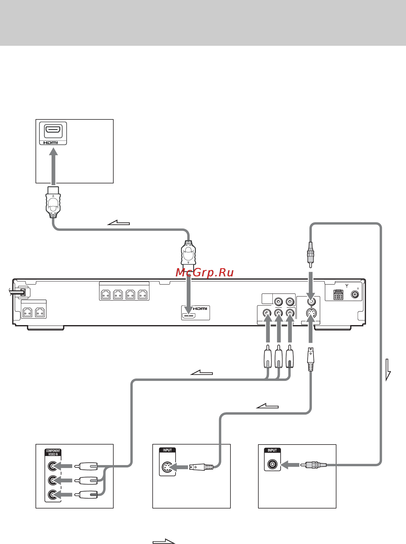 Sony DAV-DZ250M [20/120] Отправляет воспроизводимое изображение с диска dvd на телевизор проверьте гнезда телевизора и выберите способ подключения a b c или d качество изображения улучшается от a стандартное к d hdmi