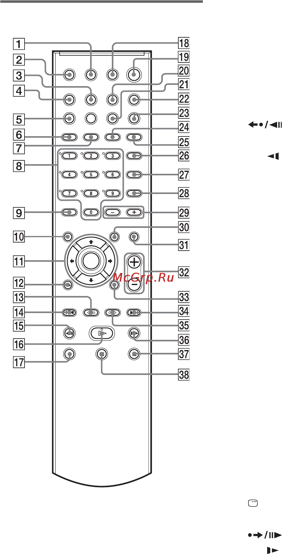 Sony DAV-DZ10 [104/112] Пульт ду
