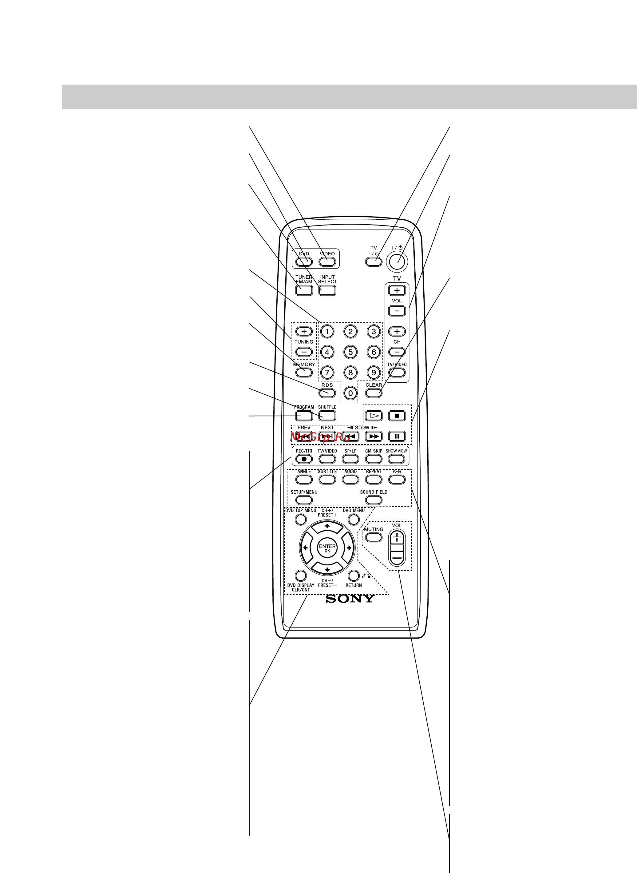 Sony DAV-D150R [8/47] Пульт дистанционного управлния