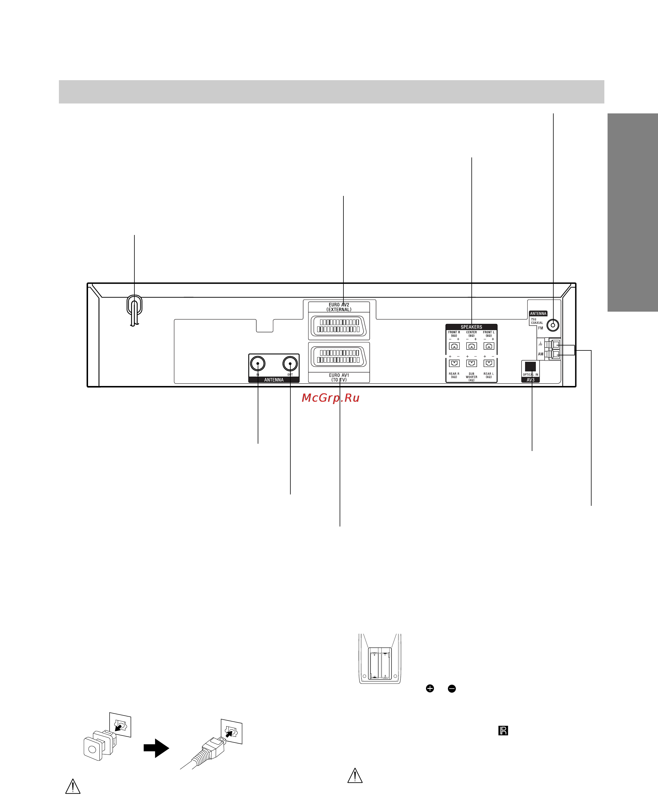 Sony DAV-D150R [9/47] Задняя панль