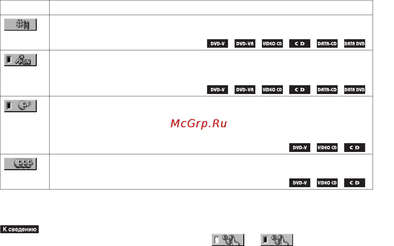 Sony DAV-DZ118K [108/116] Перечень элементов меню управления режимом караоке