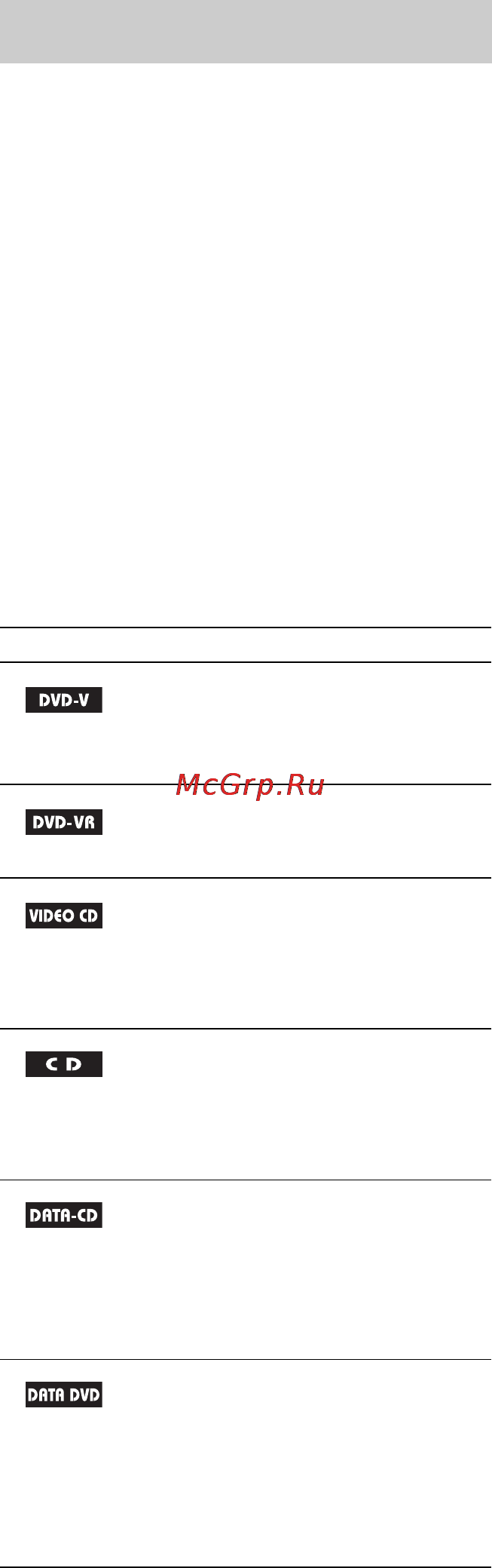 Sony DAV-DZ1000 [5/124] Инструкции в данном руководстве относятся к элементам управления на пульте дистанционного управления можно также использовать элементы управления на системе с теми же или похож...