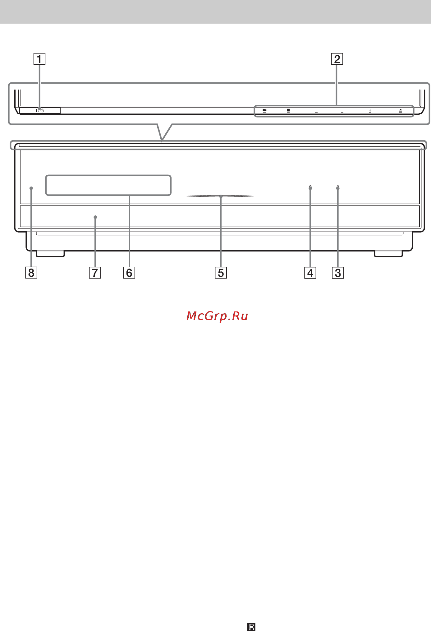 Sony BDV-IT1000 [10/339] Передняя панель