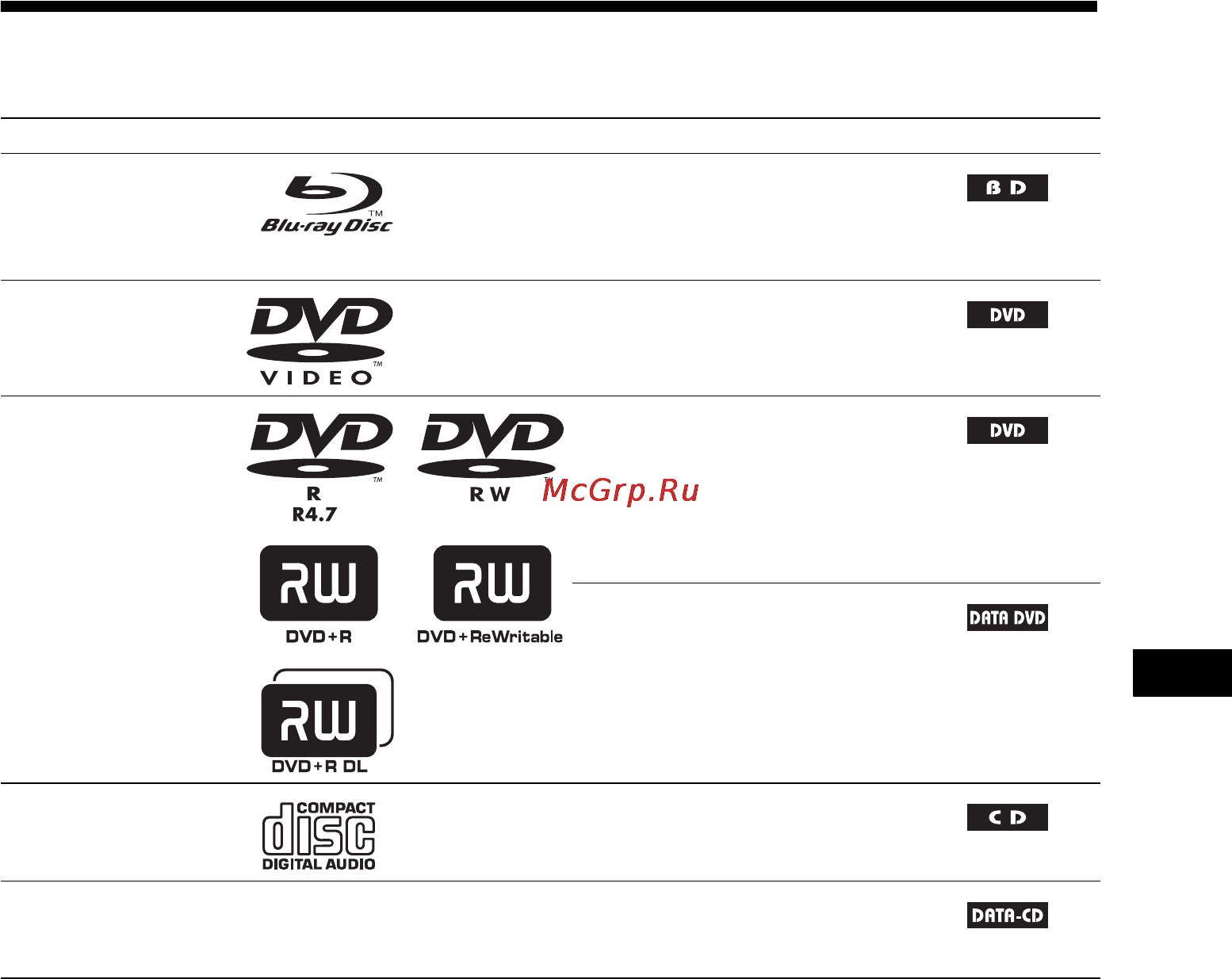 Sony BDV-IT1000 [323/339] Сумісні диски