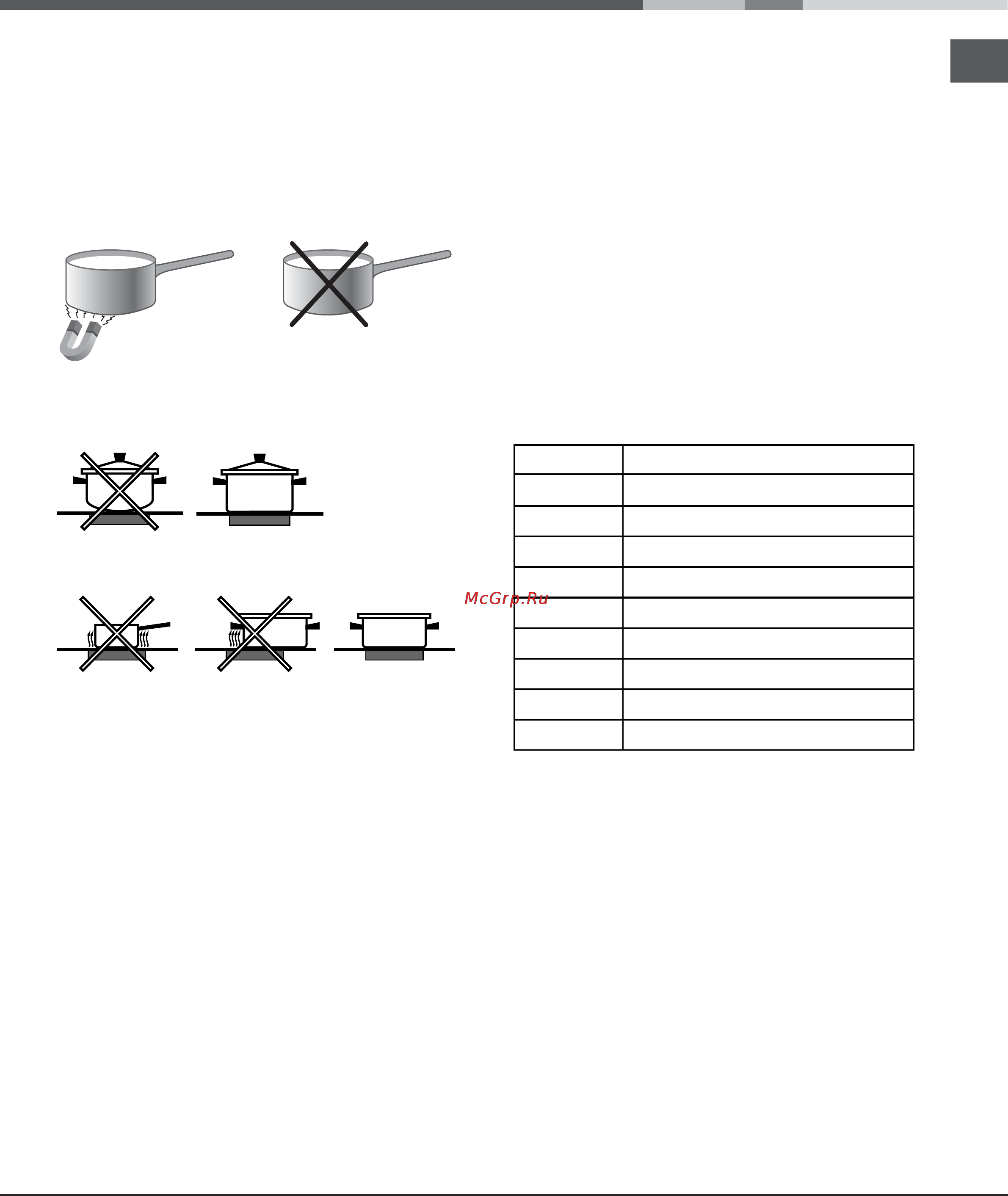 Hotpoint-Ariston IO 632 CCRFH [9/20] Practical advice on using the appliance