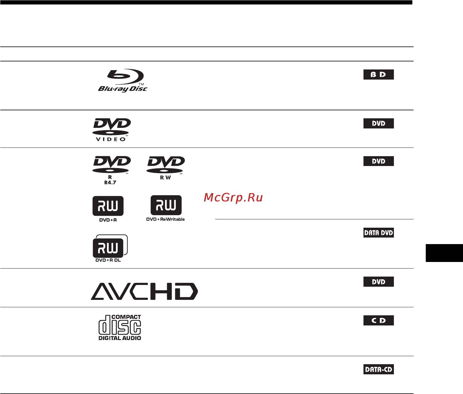 Sony BDV-E300 [115/131] Диски которые можно воспроизвести