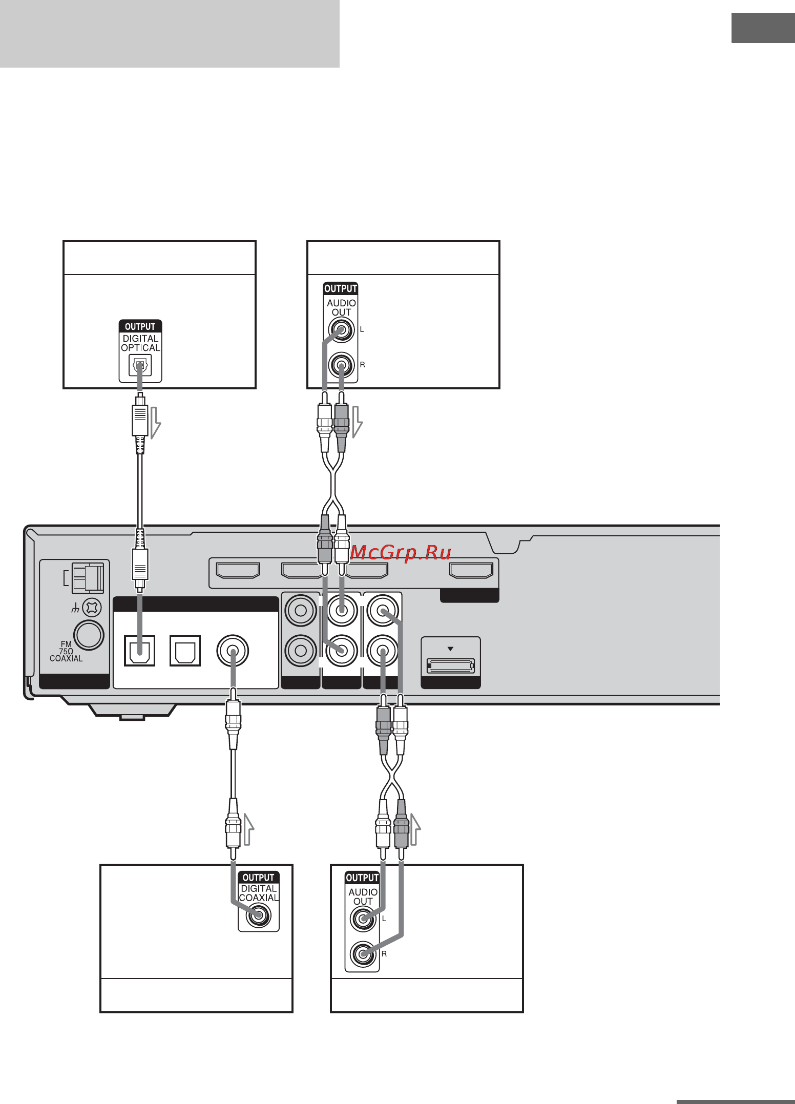 Sony HT-SF2000 [21/80] Подключение видеокомпонентов