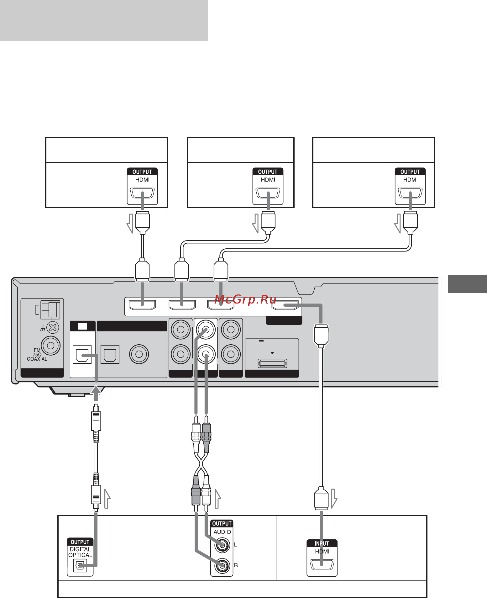 Sony HT-SF1300 [61/84] Подключение телевизора и других компонентов
