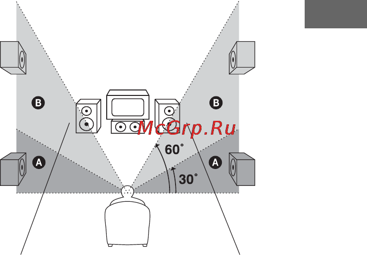 Sony HT-SS1000P [41/64] X sur pl положение громкоговорителя объемного звучания