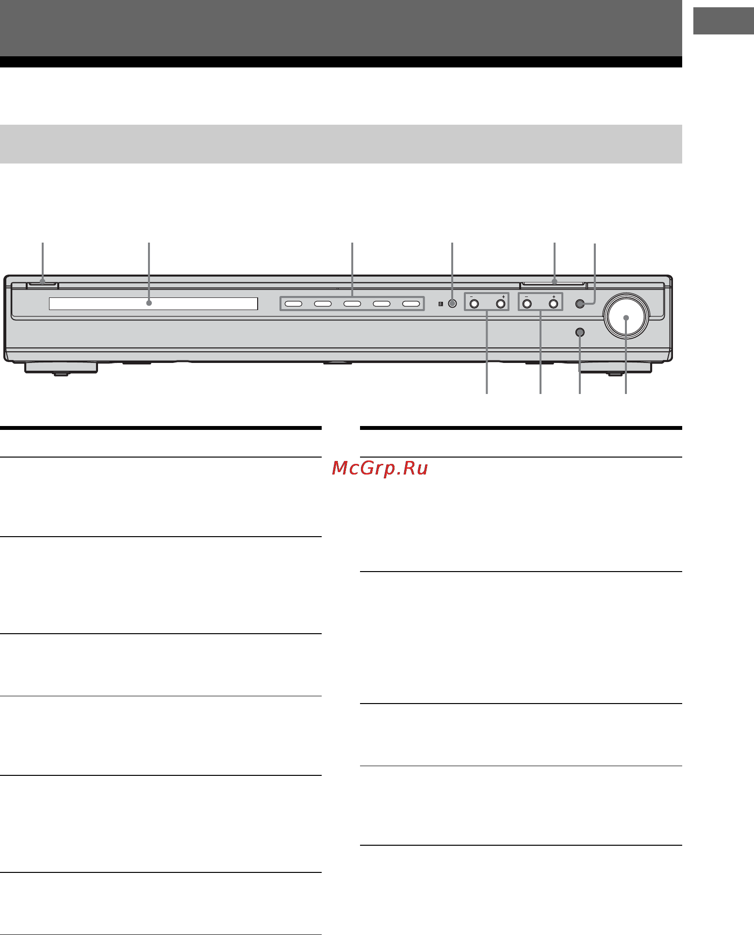 Sony HT-SS1000P [5/64] Описание и расположение частей
