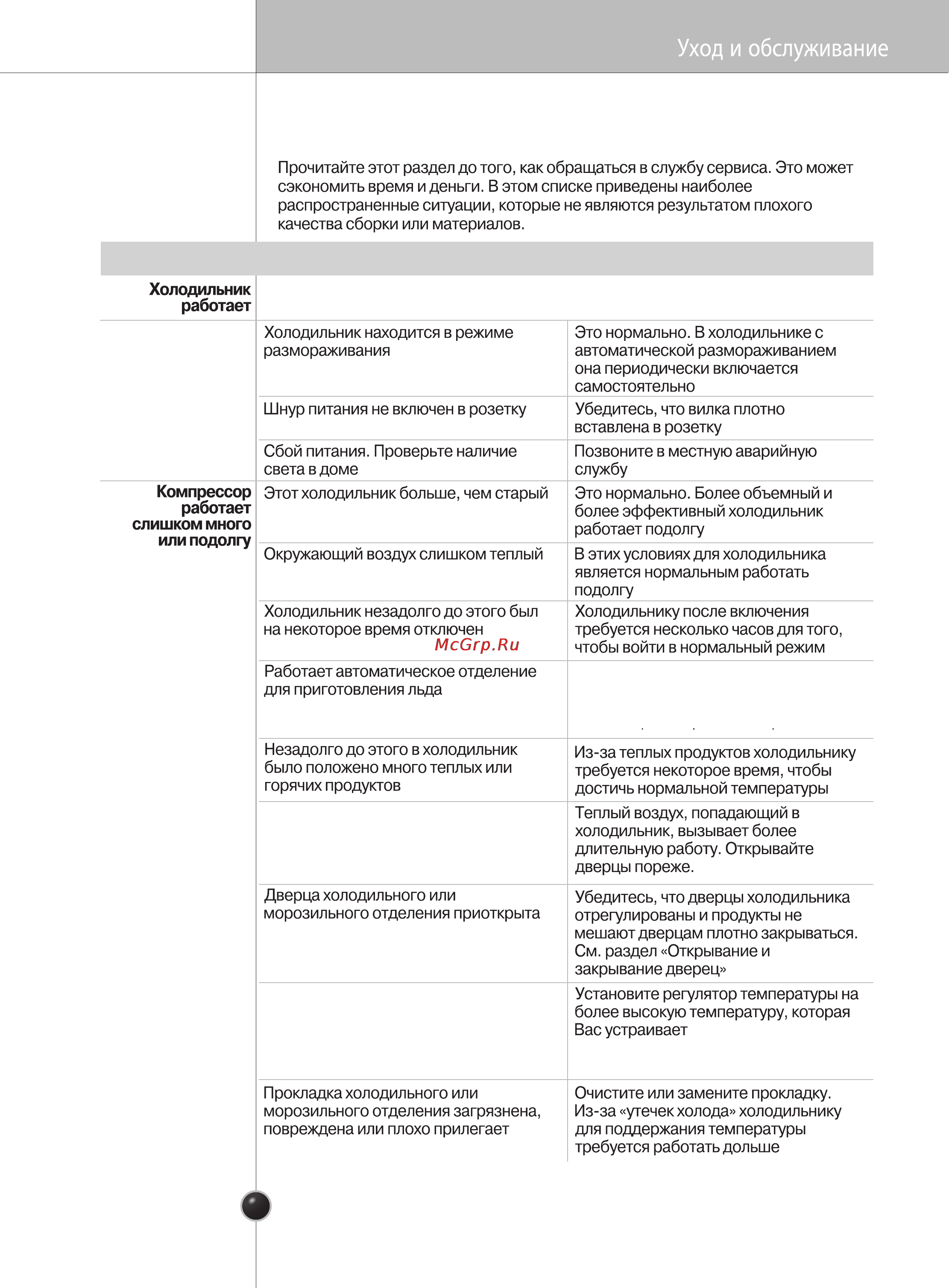 LG GC-B40BSAQJ [30/33] Уборкa и чиcткa