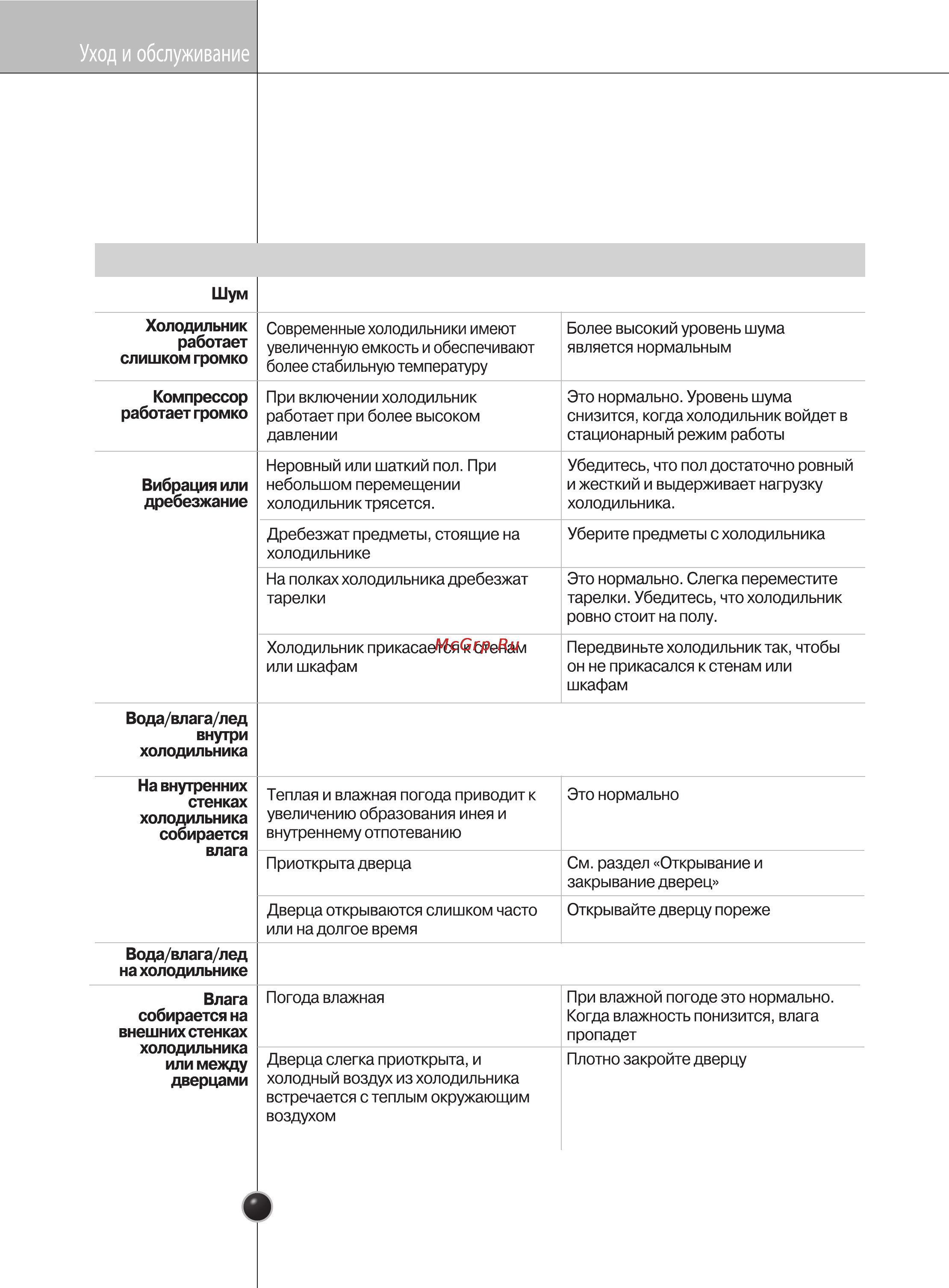 LG GC-B40BSGMD [33/35] Уборкa и чиcткa