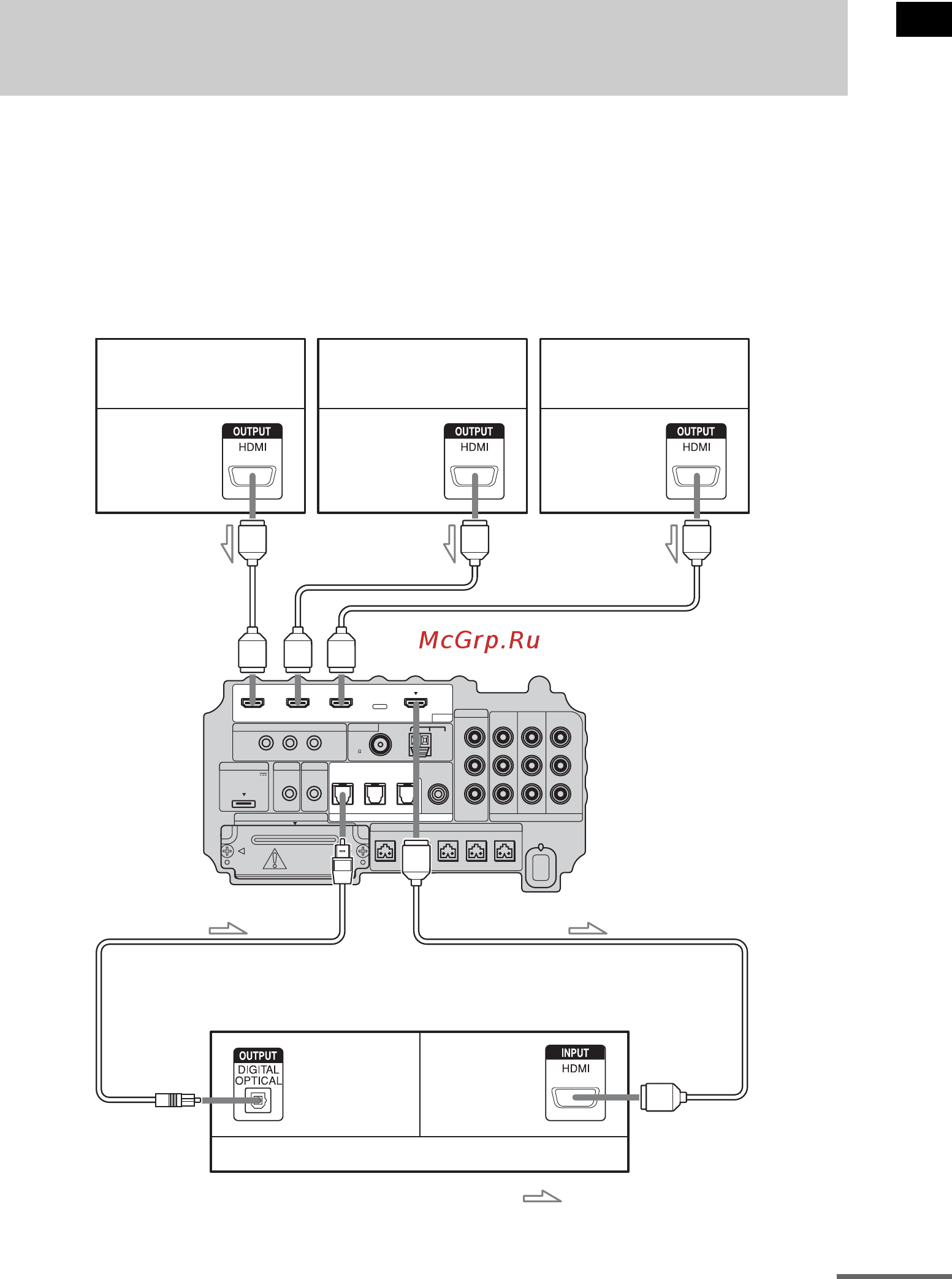 Sony HT-IS100 [17/88] Шаг 3a подключение компонентов с помощью гнезд hdmi
