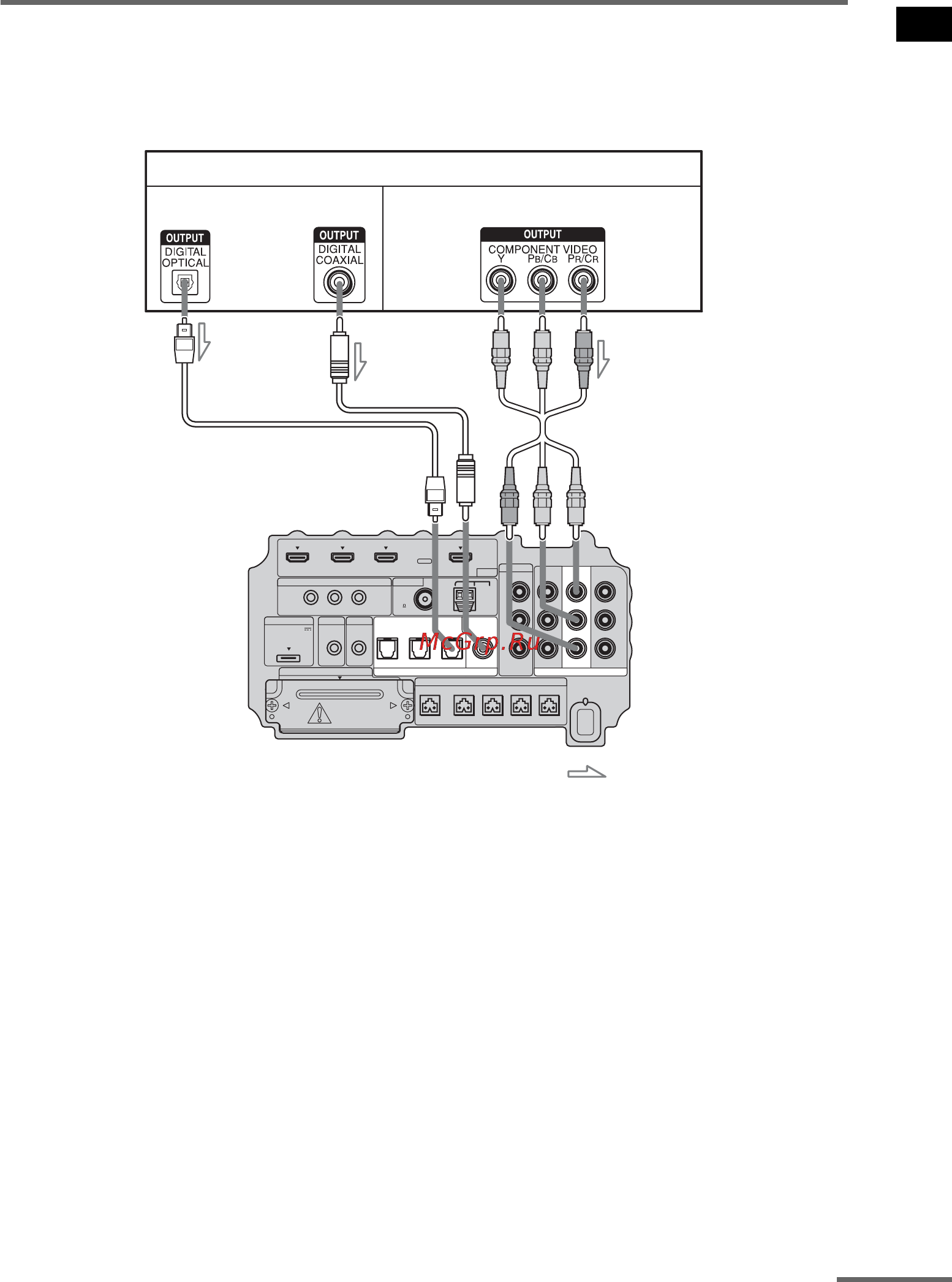 Sony HT-IS100 [21/88] Подключение спутникового тюнера