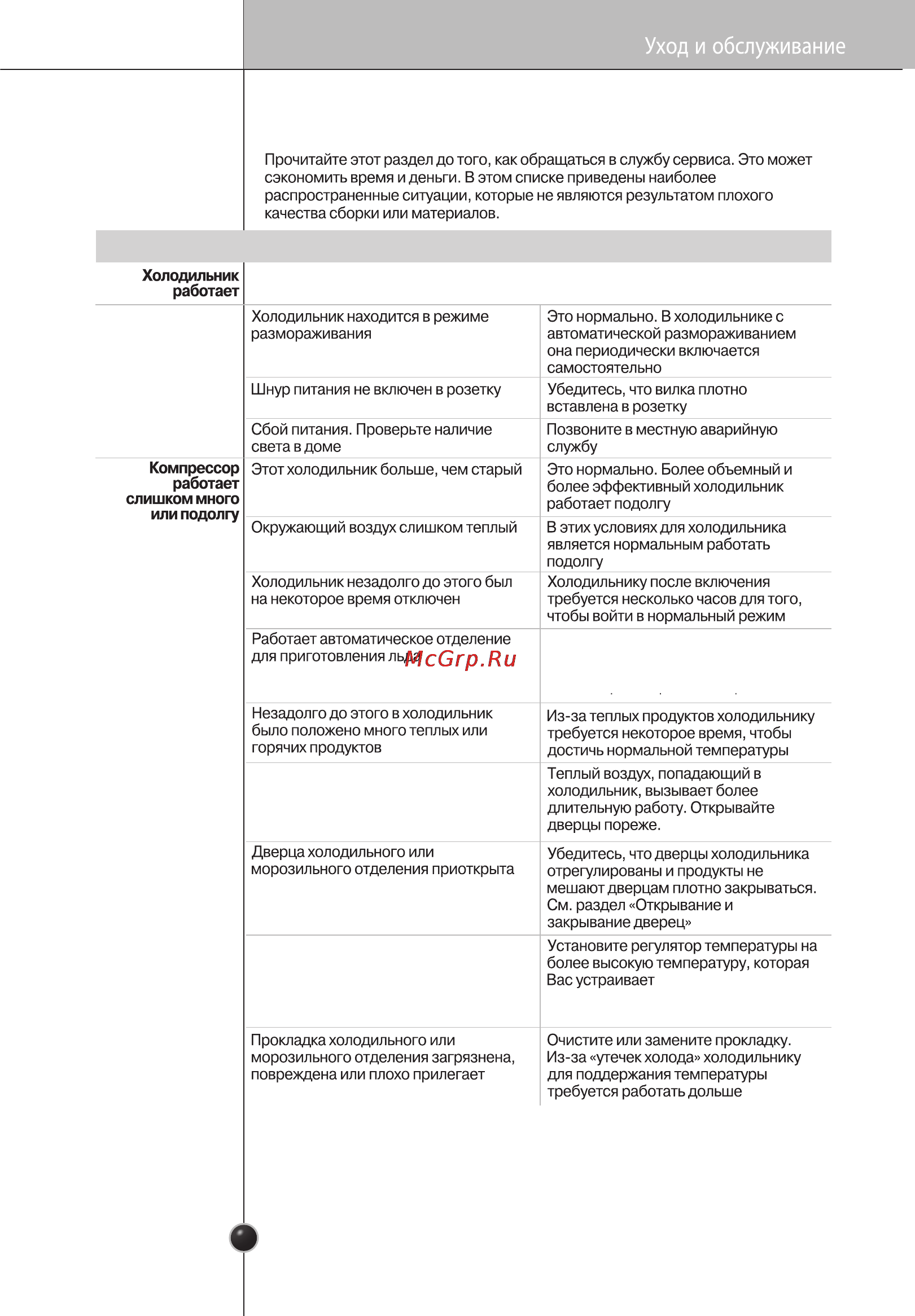 LG GC-B40BSMQJ [30/33] Уборкa и чиcткa