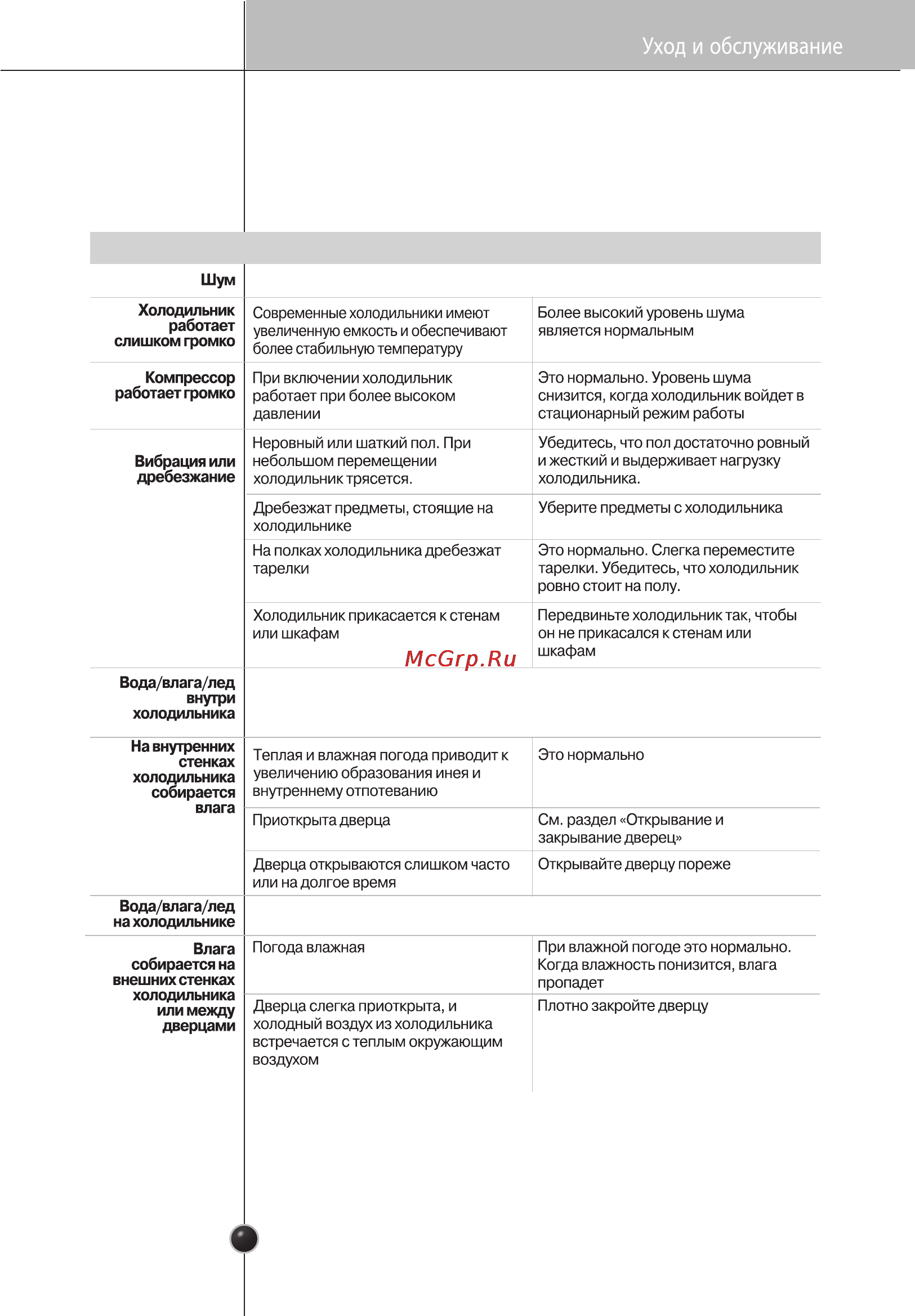 LG GC-B40BSMQJ [32/33] Уборкa и чиcткa