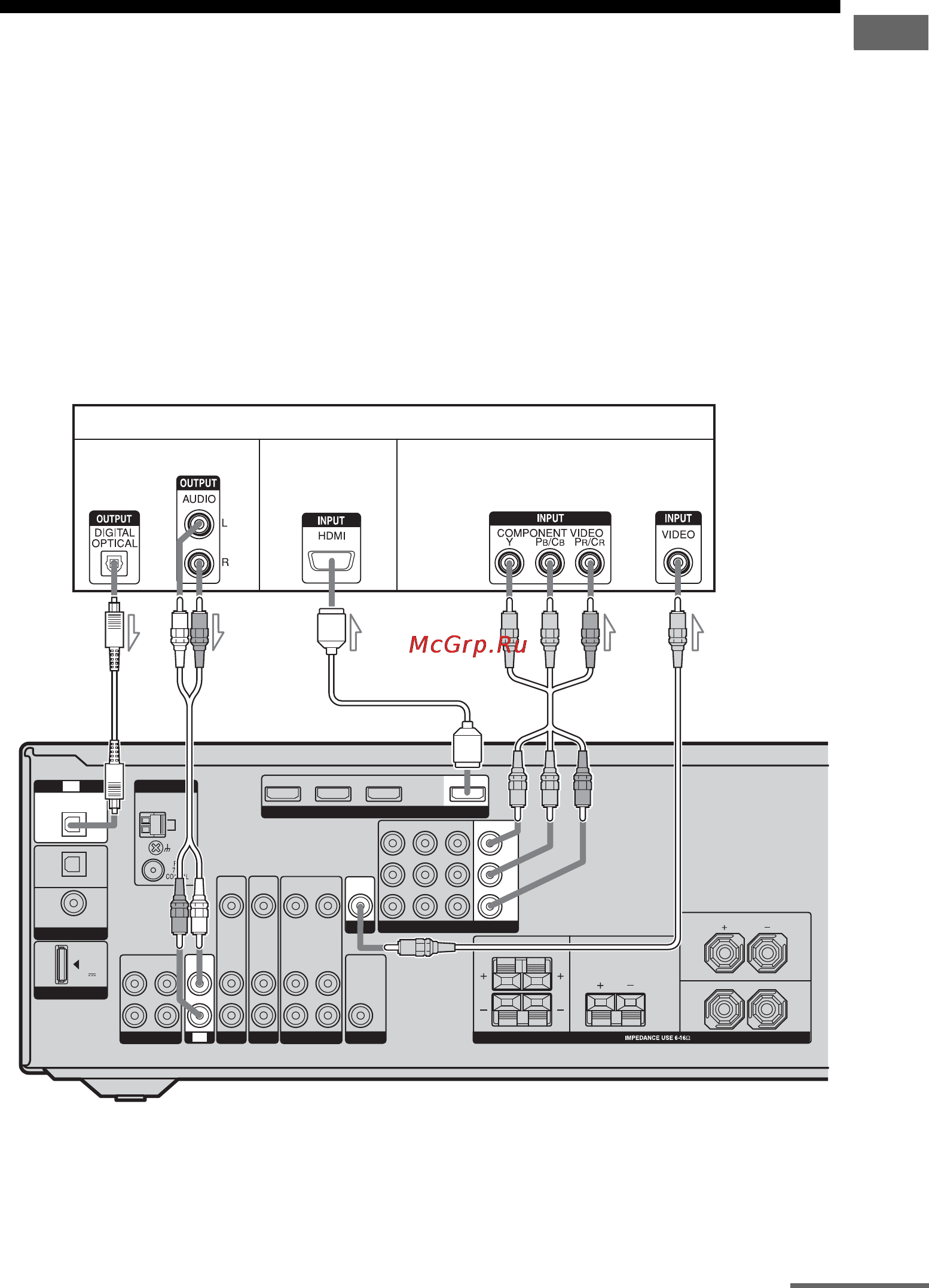 Sony HT-DDWG800 [19/92] Подключение телевизора