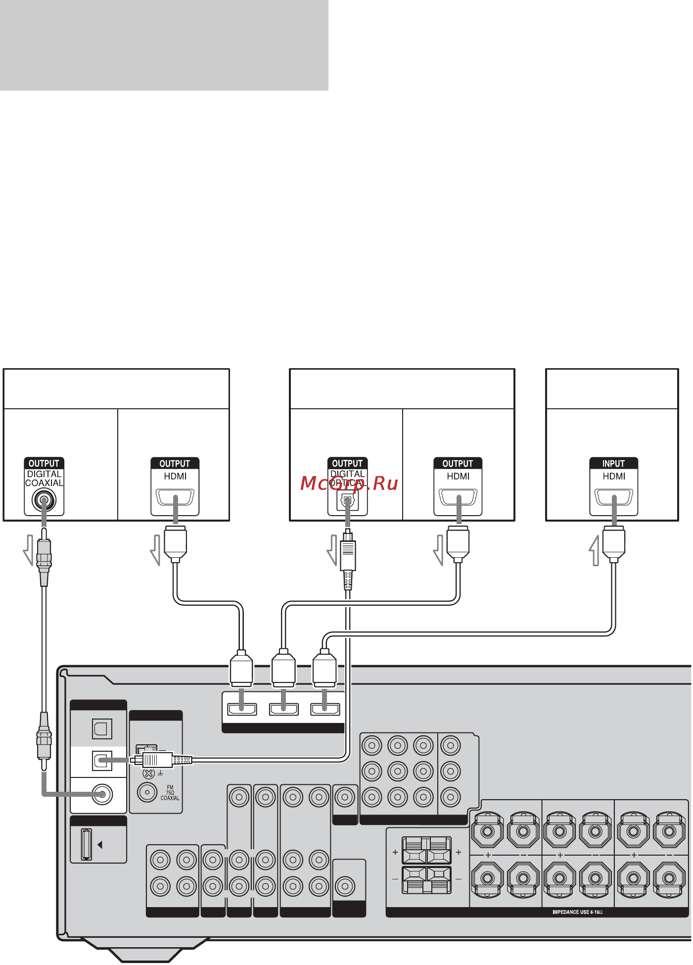Sony HT-DDW890 [24/96] Подключение компонентов с помощью гнезд hdmi