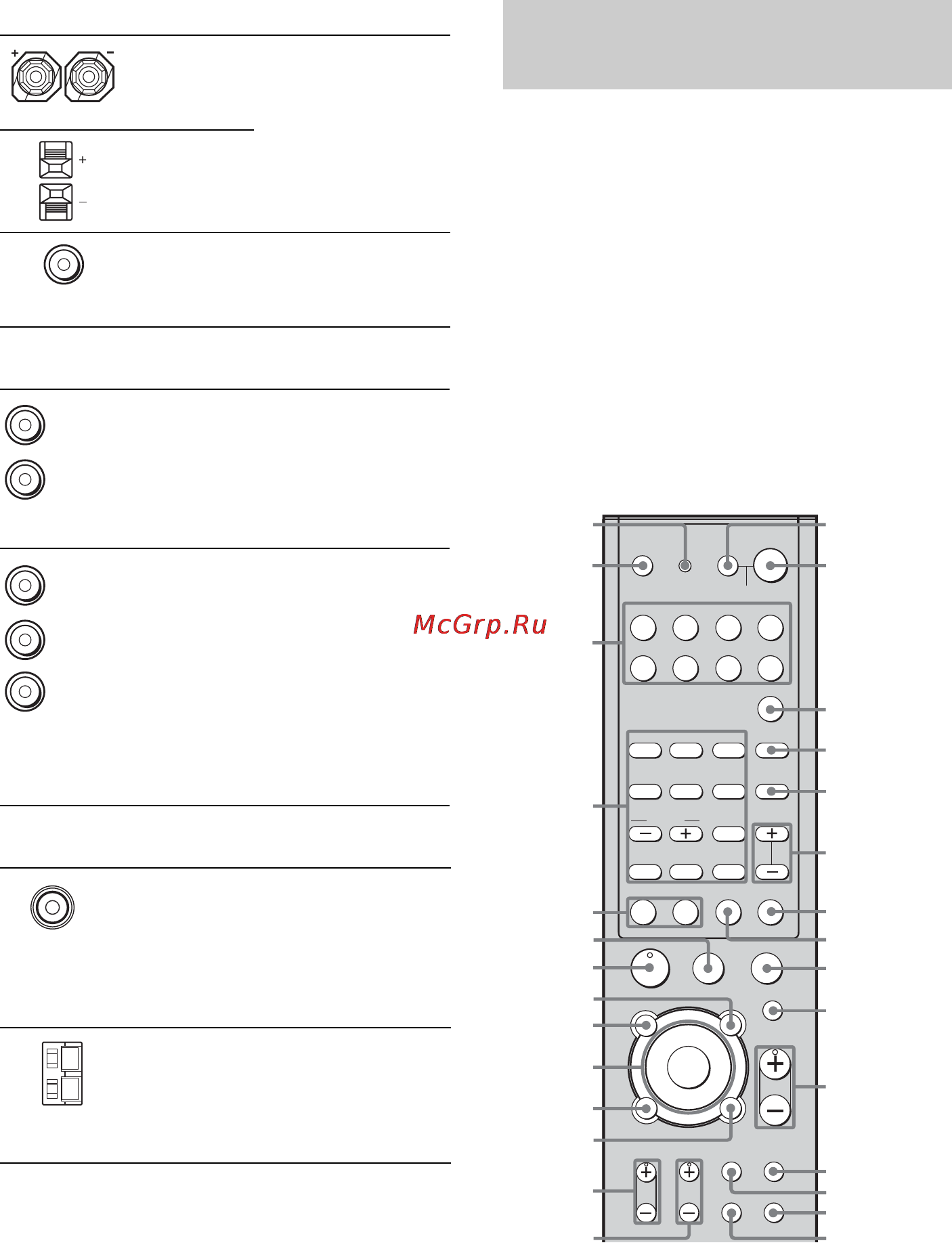 Sony HT-DDW880 [10/96] Пульт дистанционного управления