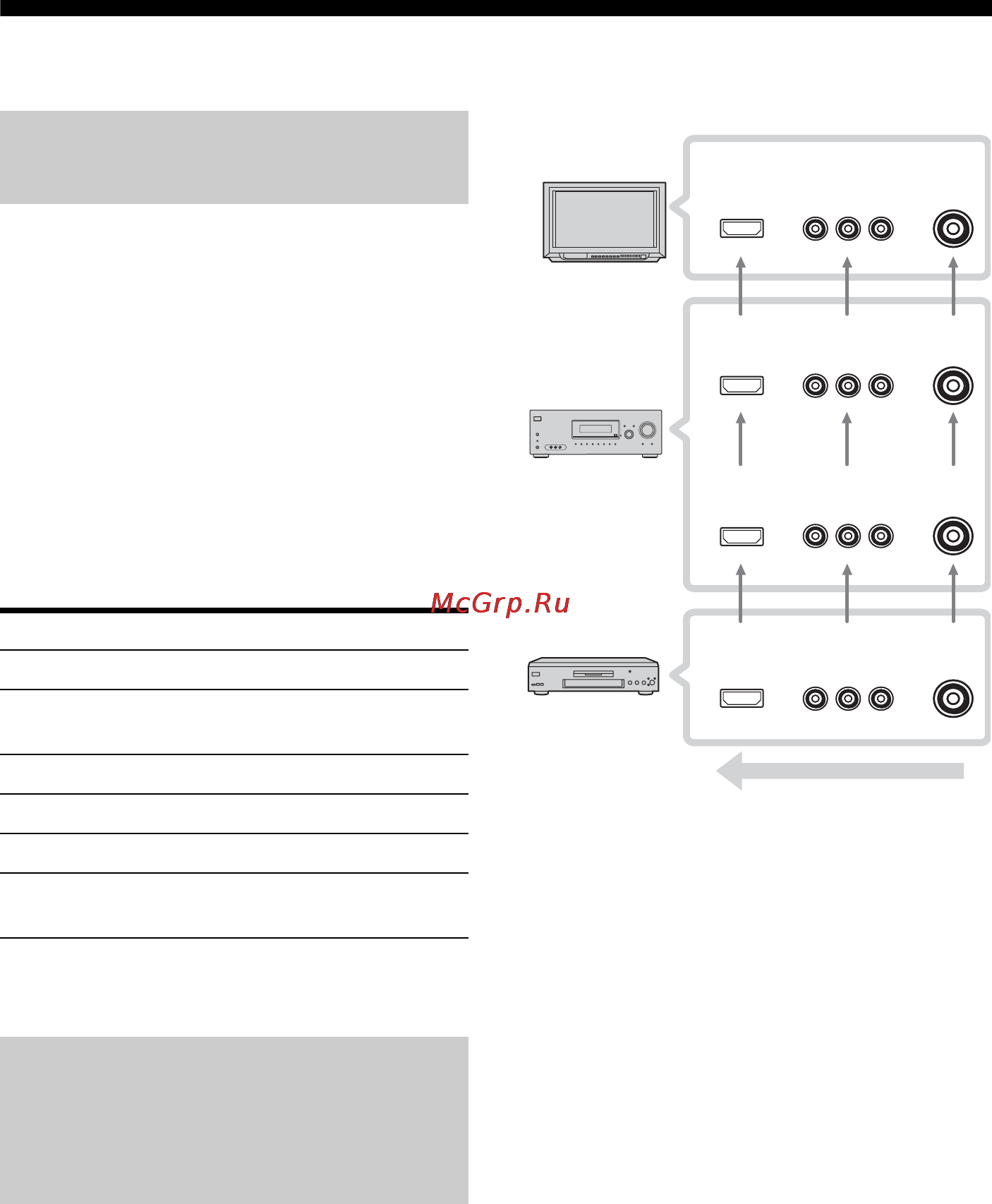 Sony HT-DDW880 [24/96] Б подключение видеокомпонентов