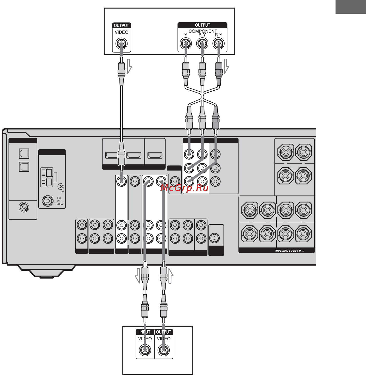 Sony HT-DDW880 [27/96] Surround back