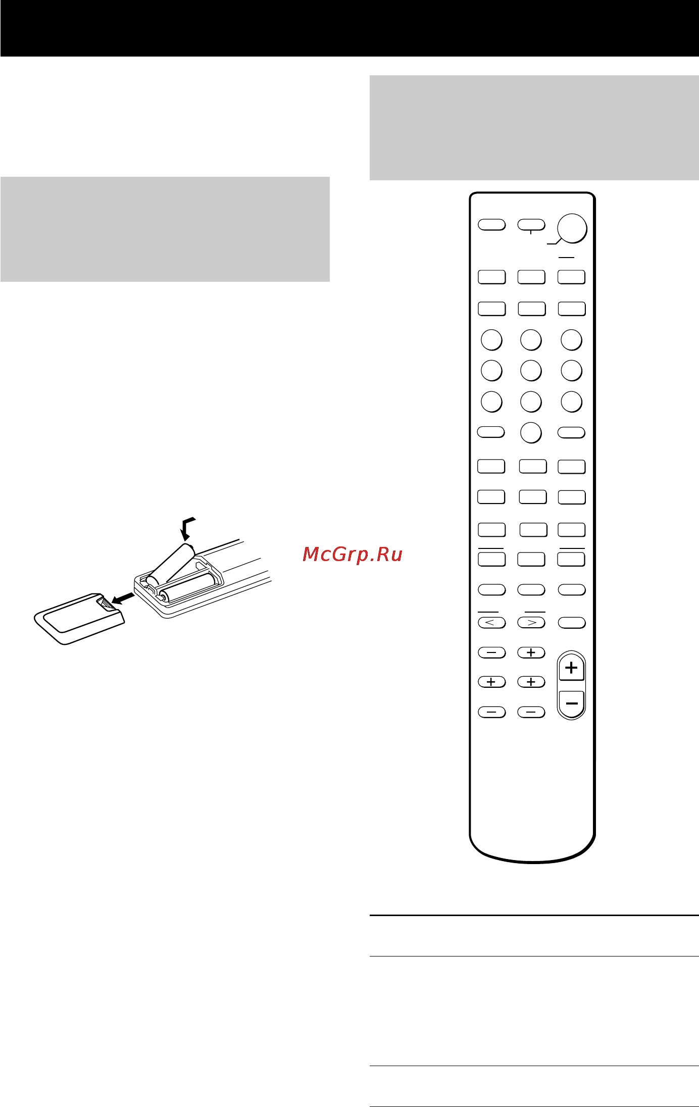 Sony HT-DDW840 [46/59] Описание кнопок на пульте дистанционного управления