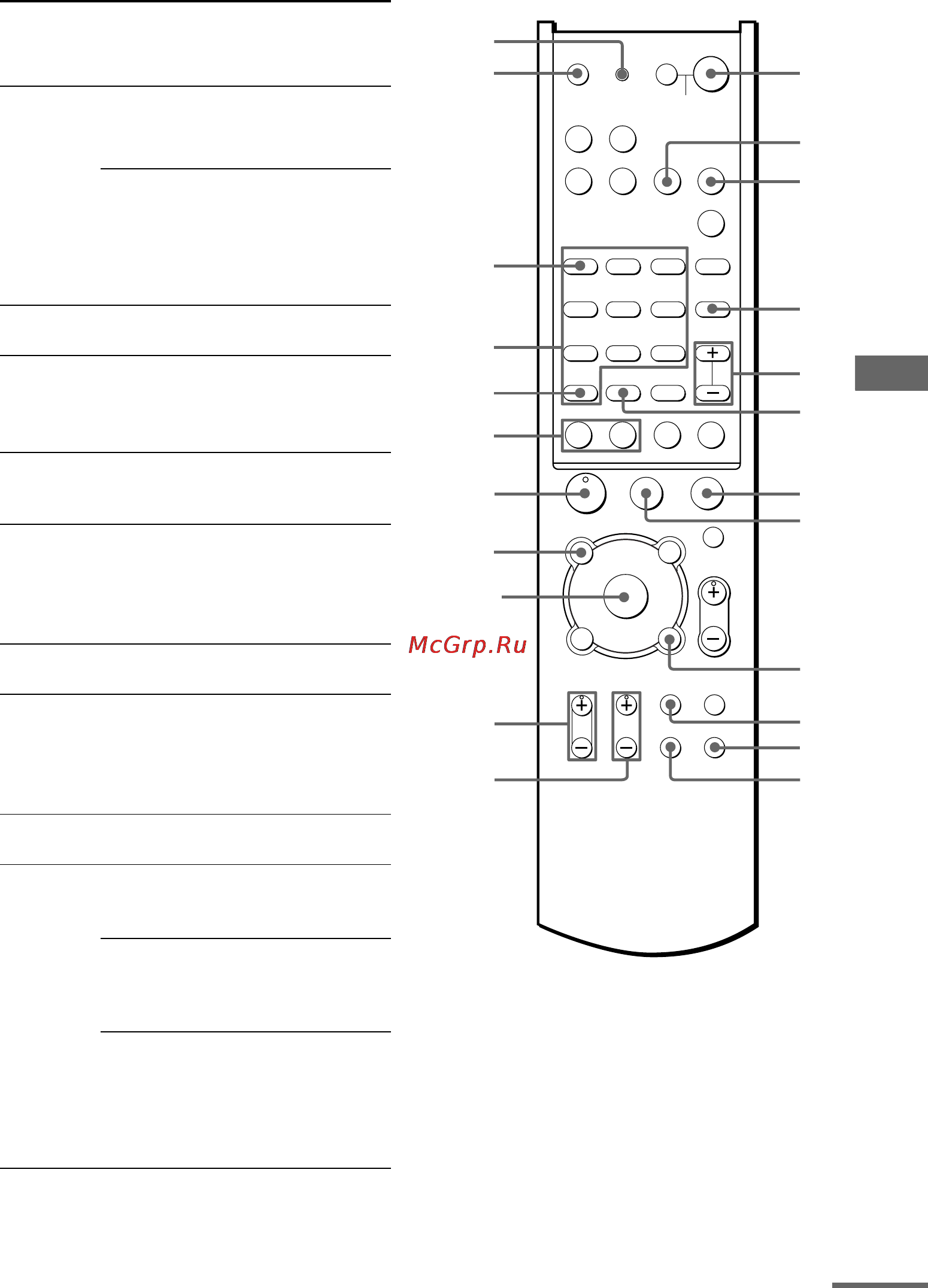 Sony HT-DDW860 [49/68] Управление с помощью пульта дистанционного управления rm pp860
