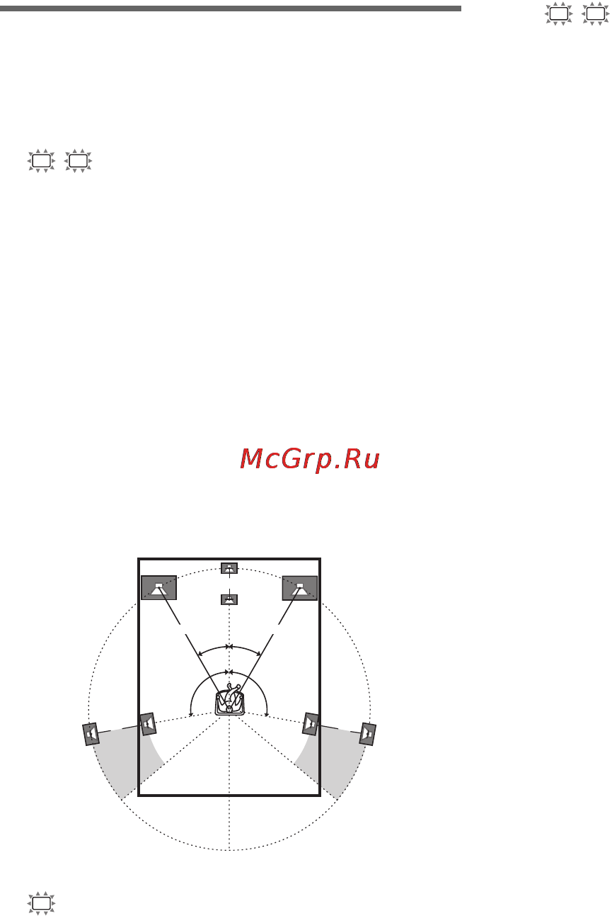 Sony HT-DDW670 [16/52] X dist x x m расстояние фронтальных громкоговорителей