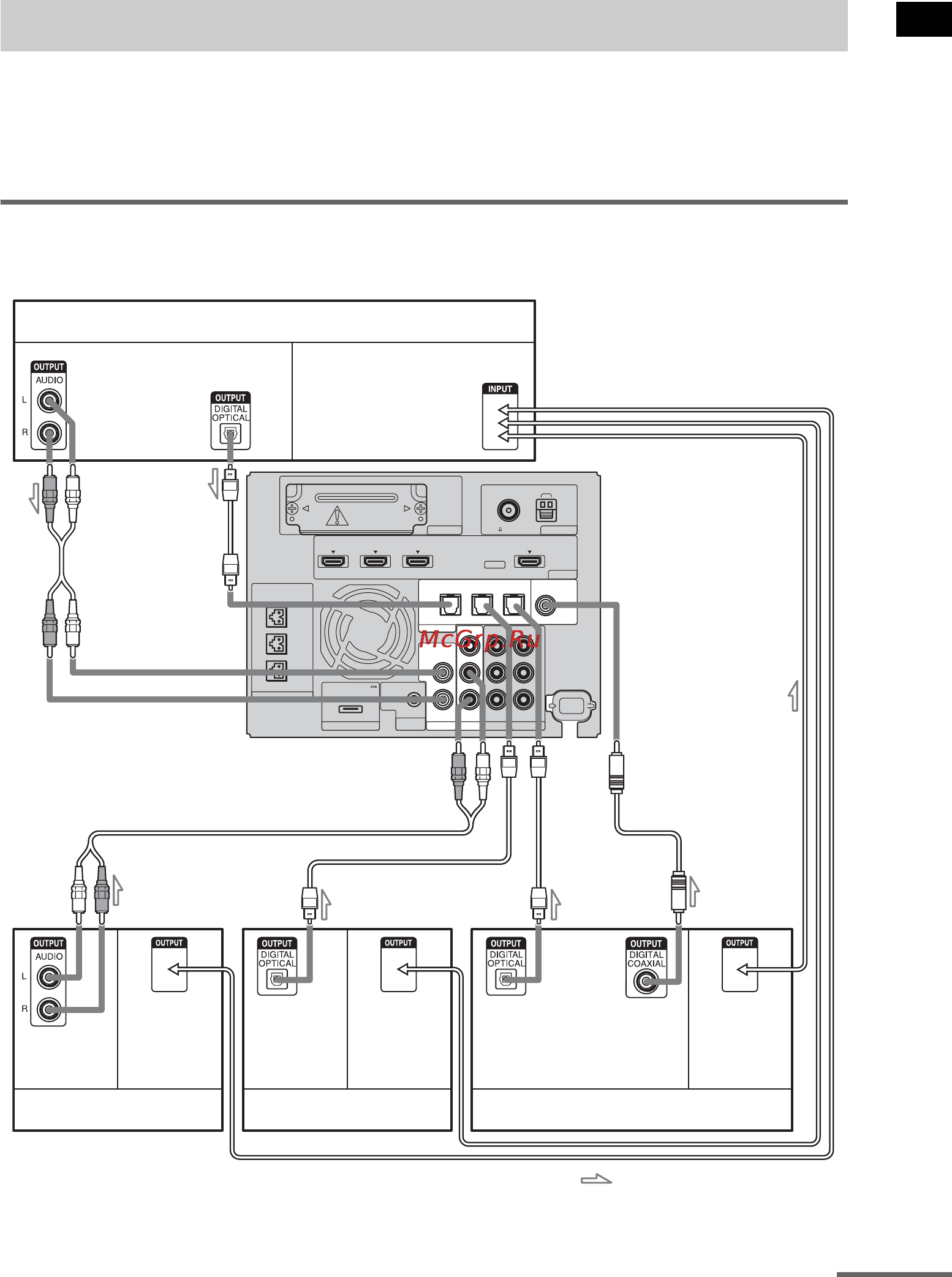 Sony HT-CT500 [153/244] Крок 3b підключення компонентів без гнізд hdmi