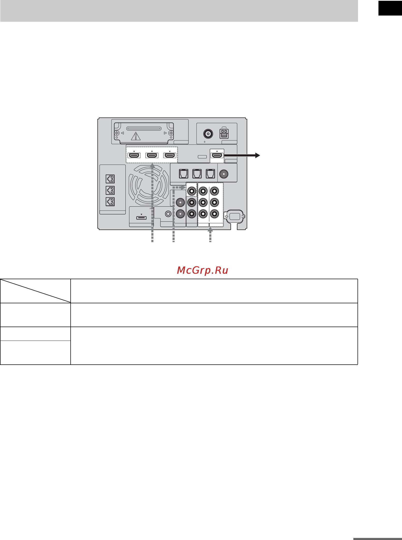 Sony HT-CT500 [159/244] Функція конвертування відеосигналів