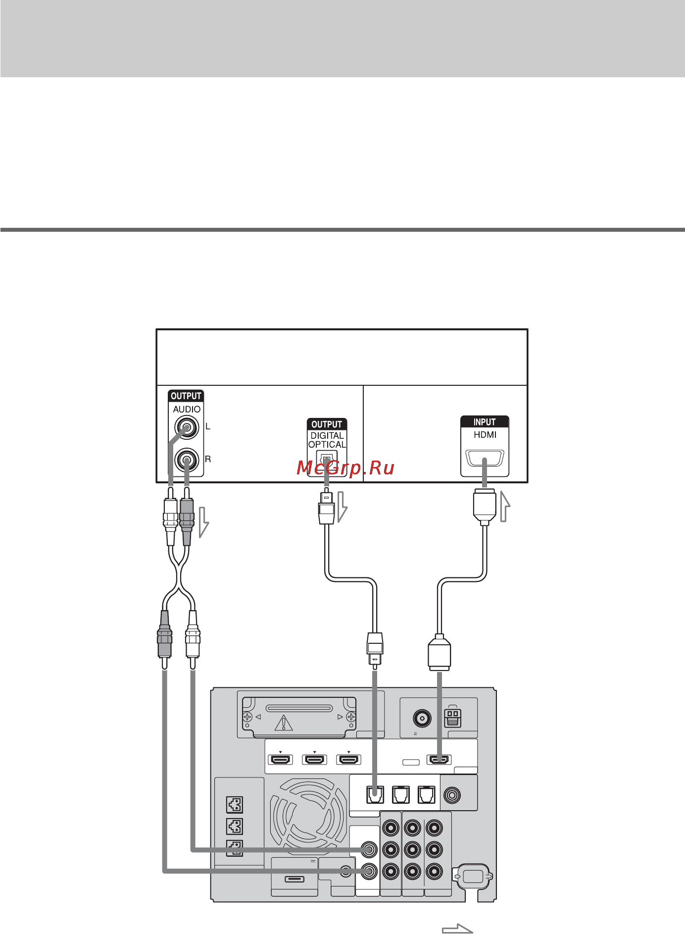 Sony HT-CT500 [28/244] Шаг 3a подключение компонентов с помощью гнезд hdmi