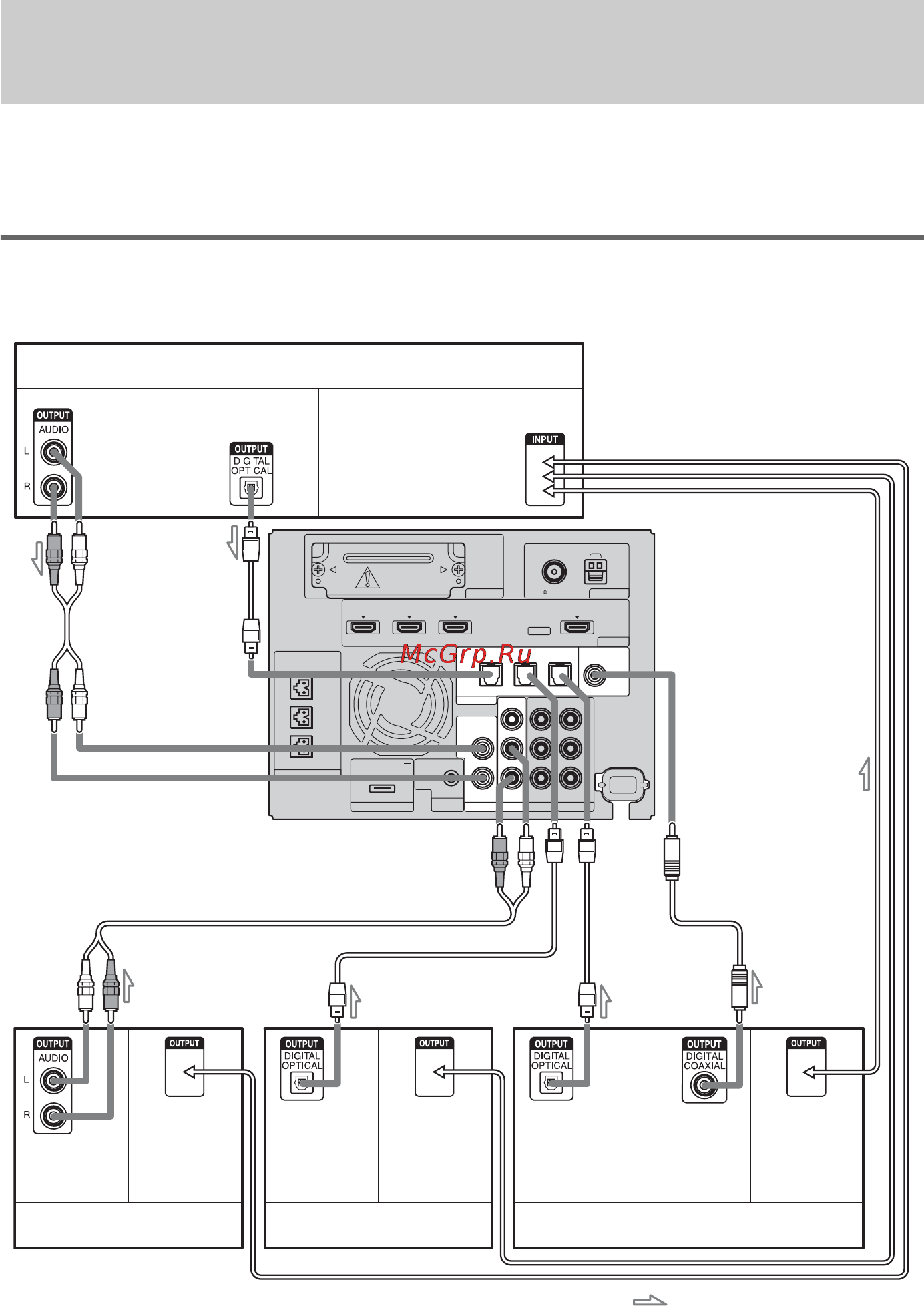 Sony HT-CT500 [32/244] Шаг 3b подключение компонентов без использования гнезд hdmi