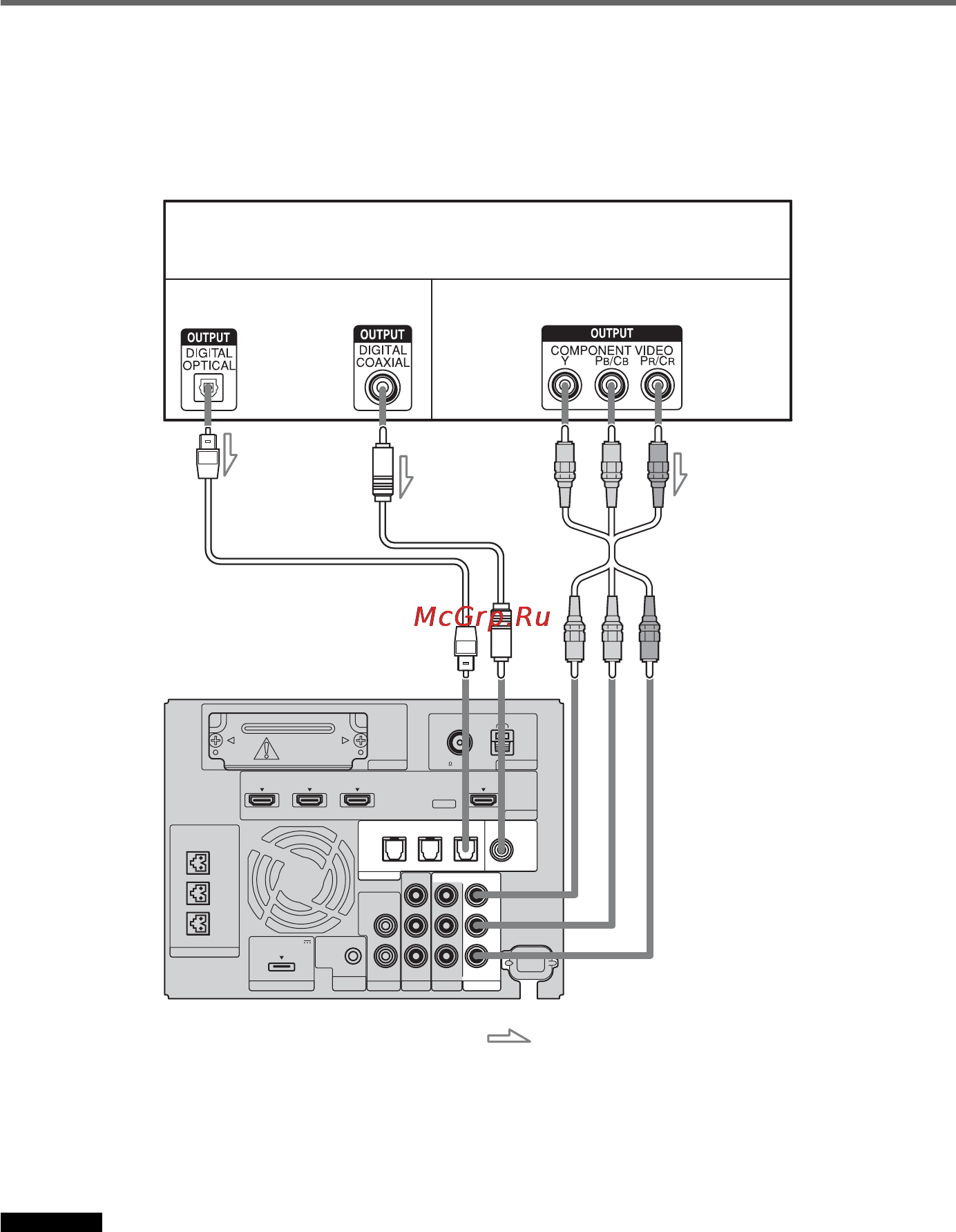 Sony HT-CT500 [36/244] Dc 5v 0 a max
