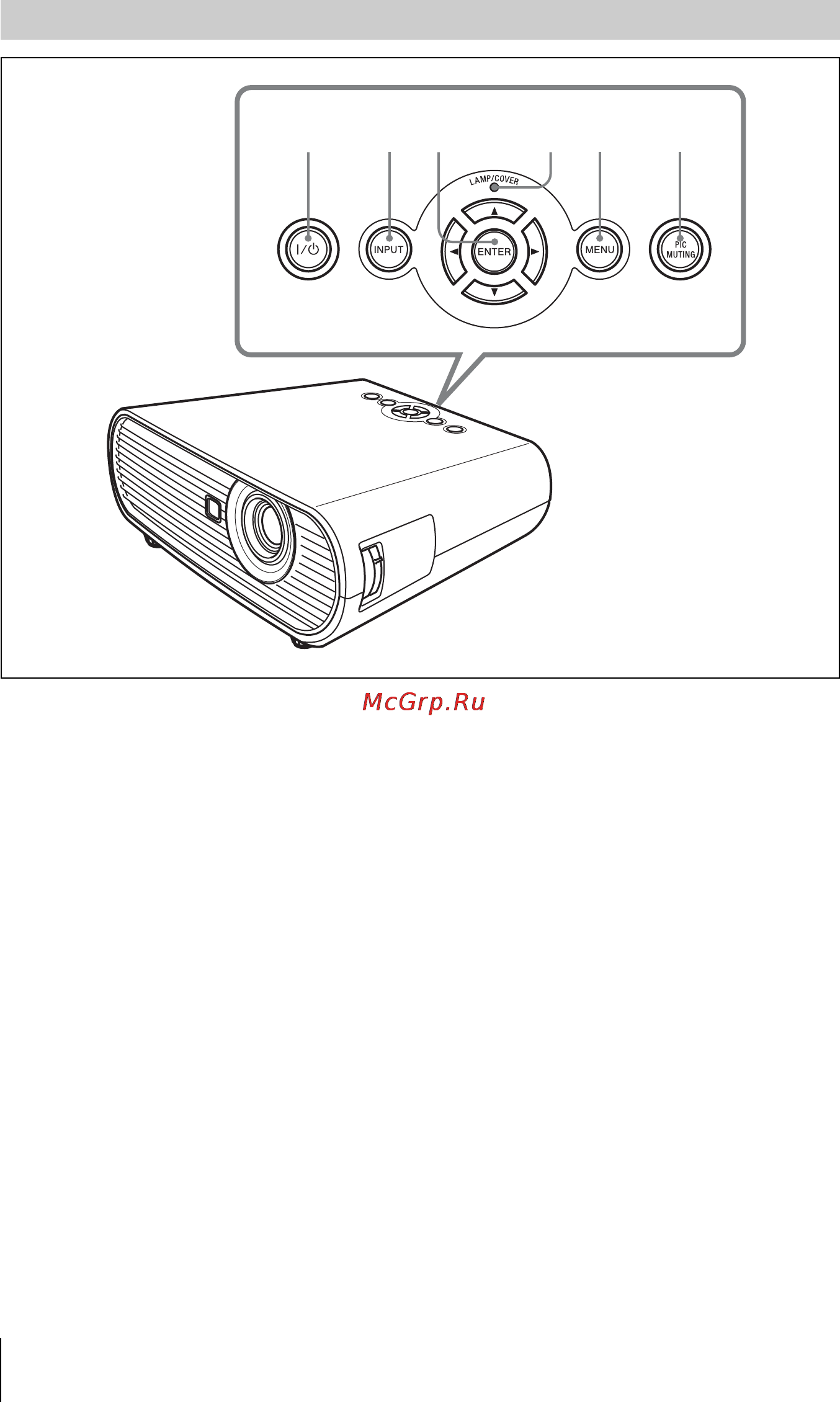 Sony VPL-ES7 [12/62] Панель управления