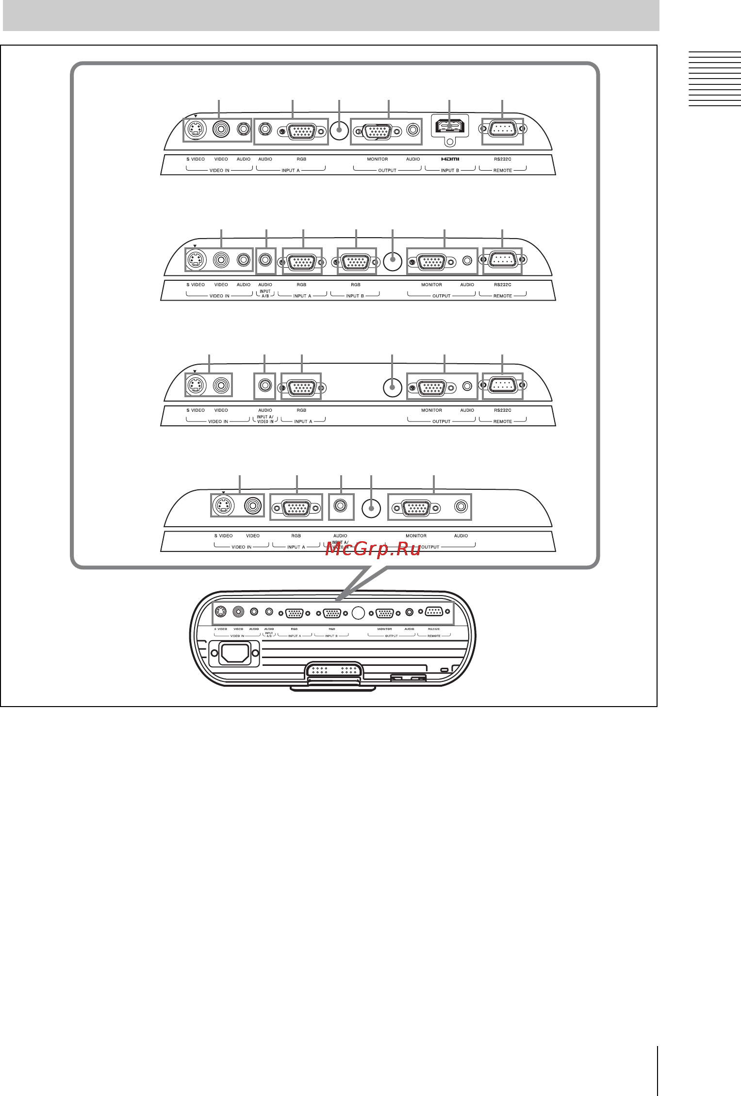 Sony VPL-EW5 [13/62] Панель подключения