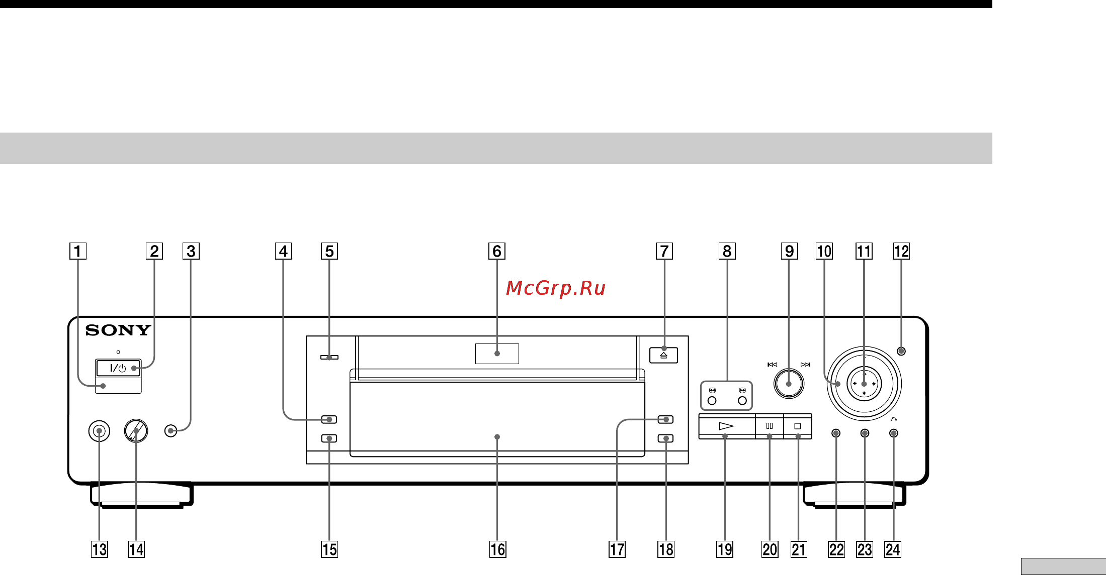 Sony DVP-S725D [73/80] Index to parts and controls