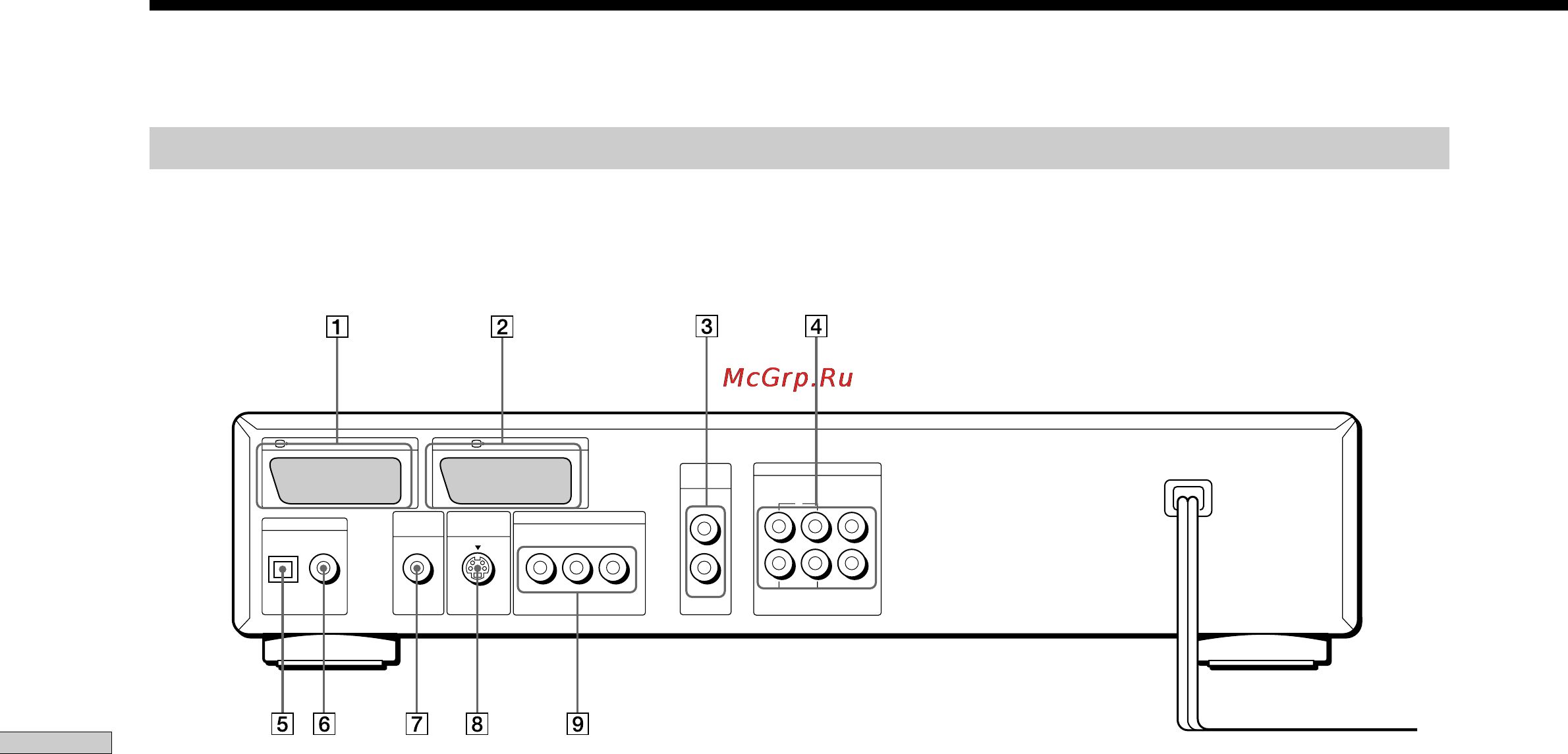 Sony DVP-S725D [74/80] Rear panel