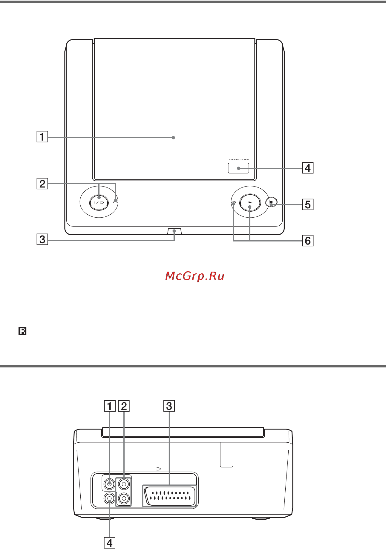 Sony DVP-PR30 [9/52] Верхняя панель