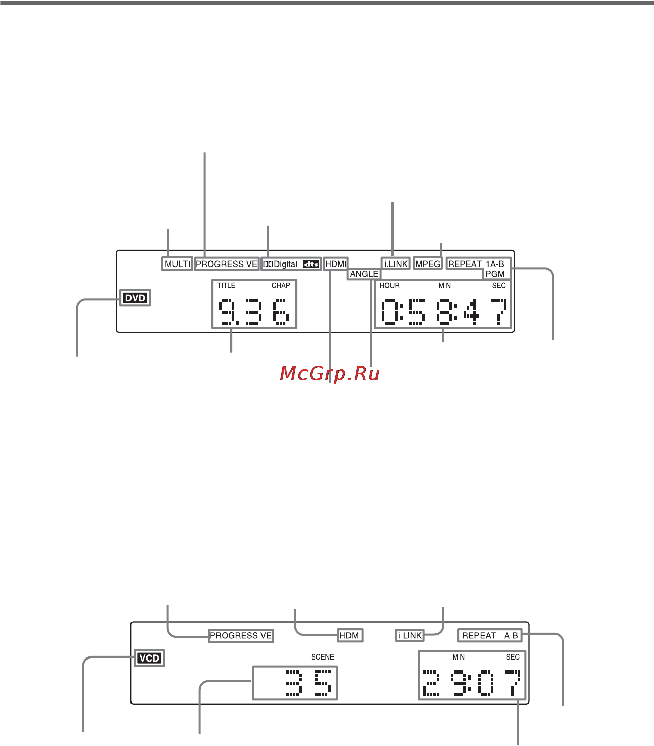 Sony DVP-NS9100ES [12/120] Дисплей передней панели
