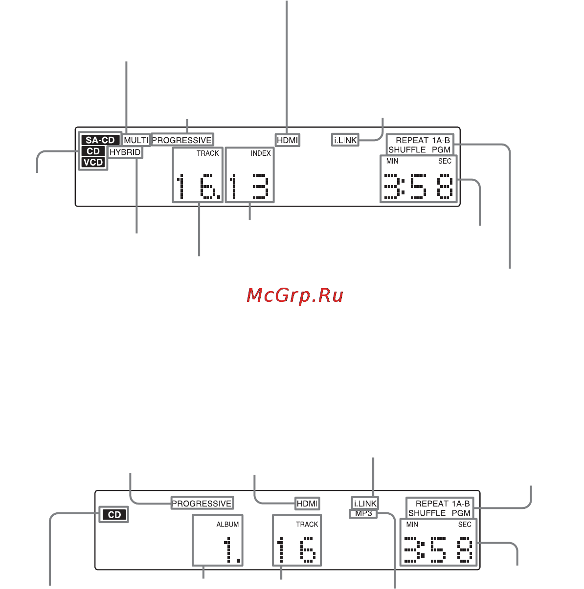 Sony DVP-NS9100ES [13/120] Настройка подсветки дисплея передней панели функция dimmer
