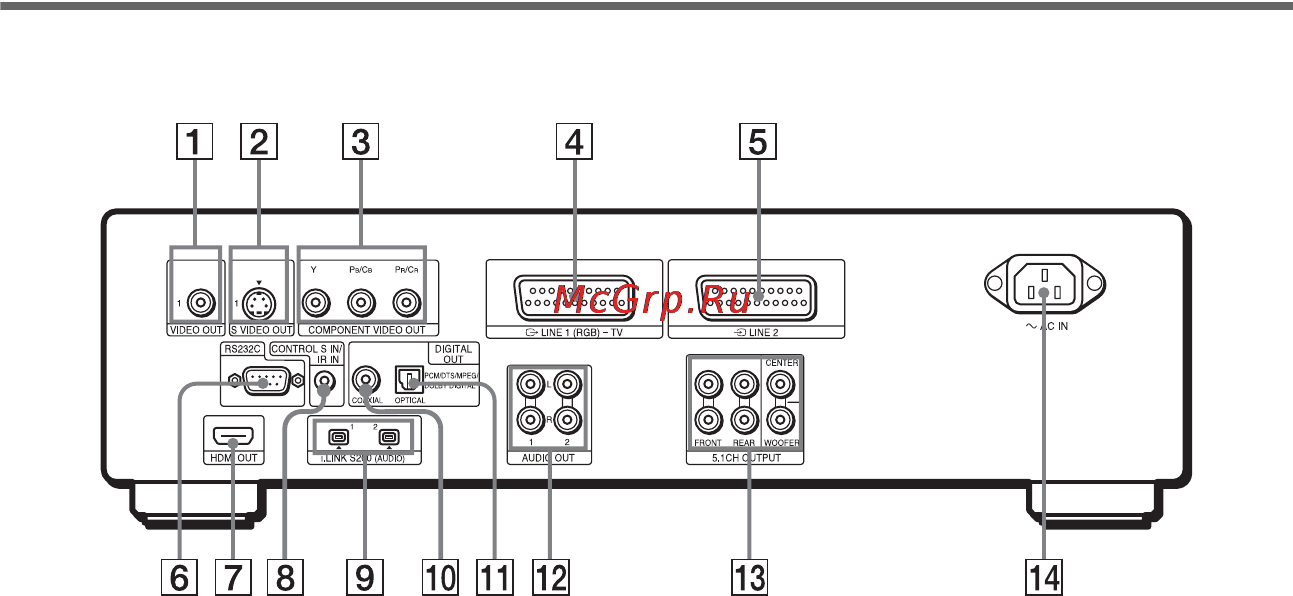 Sony DVP-NS9100ES [14/120] Задняя панель