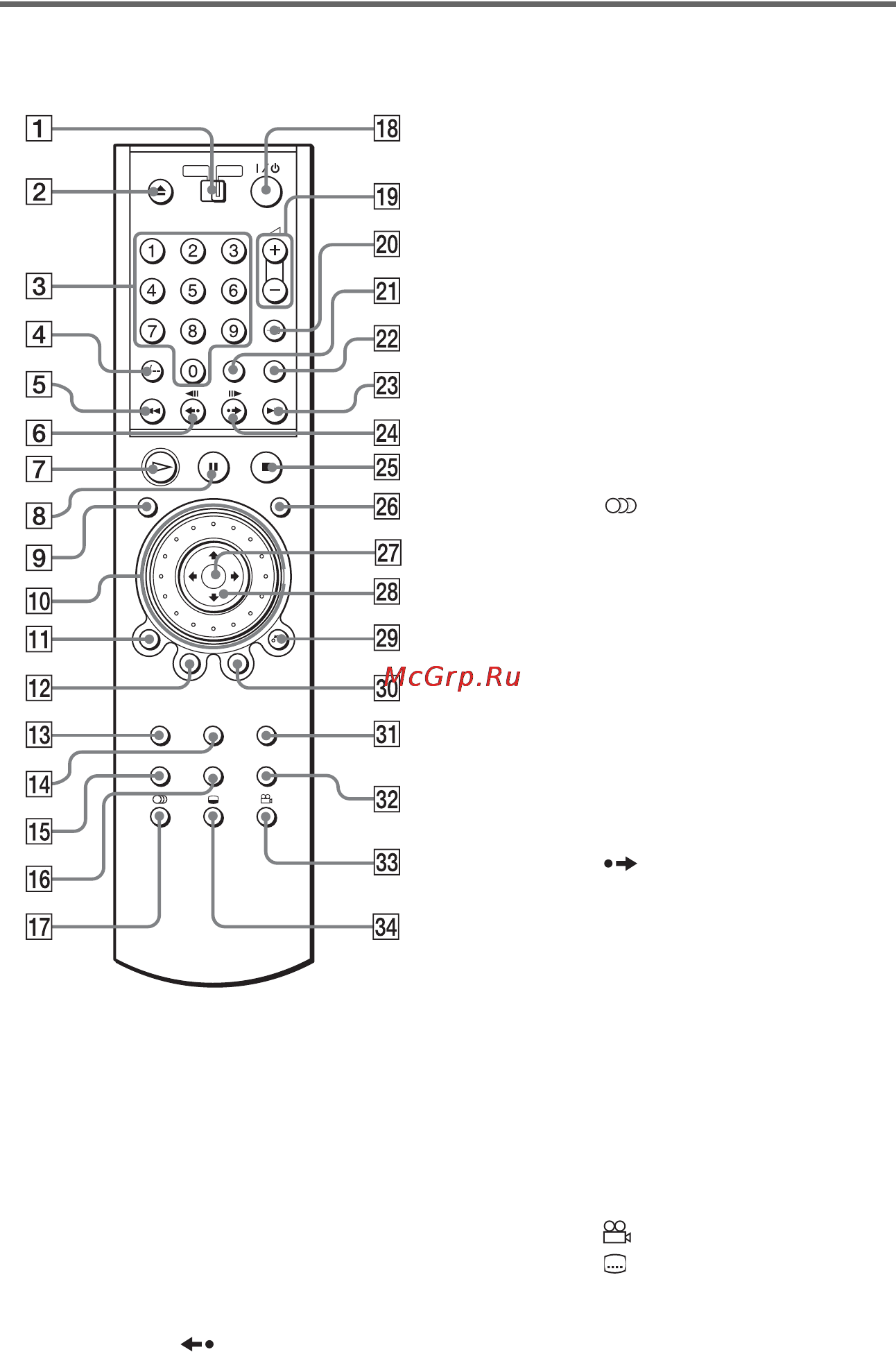 Sony DVP-NS9100ES [15/120] Пульт дистанционного управления