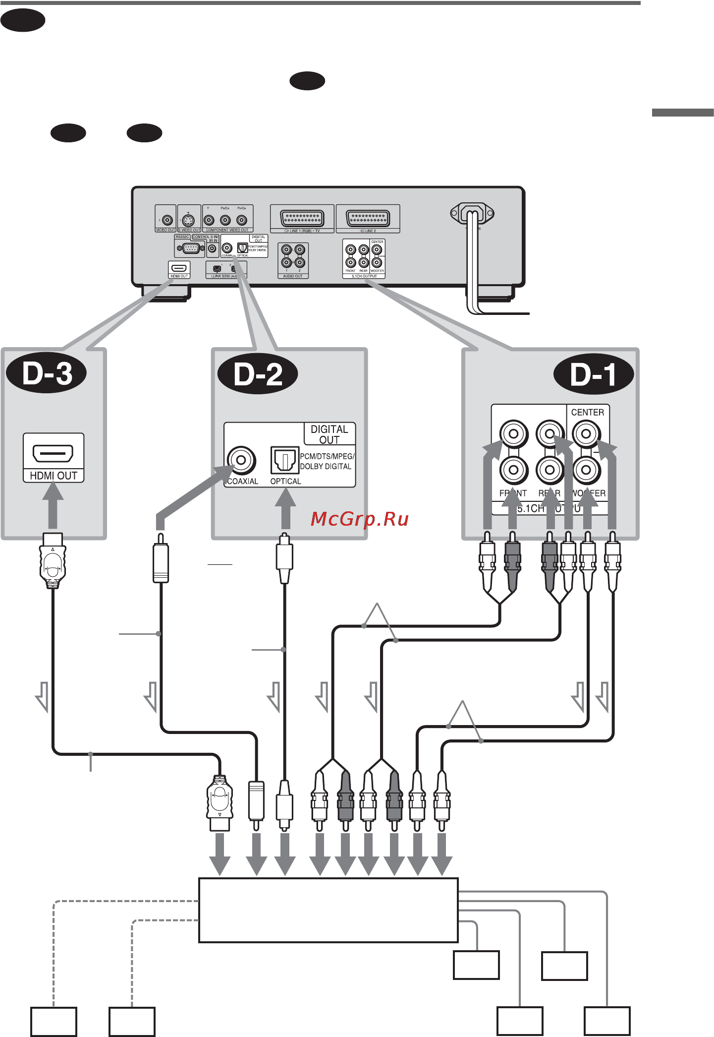 Sony DVP-NS9100ES [31/120] Подключение к усилителю ресиверу av c 5 канальными гнездами и или цифровым входом и 4 6 громкоговорителями