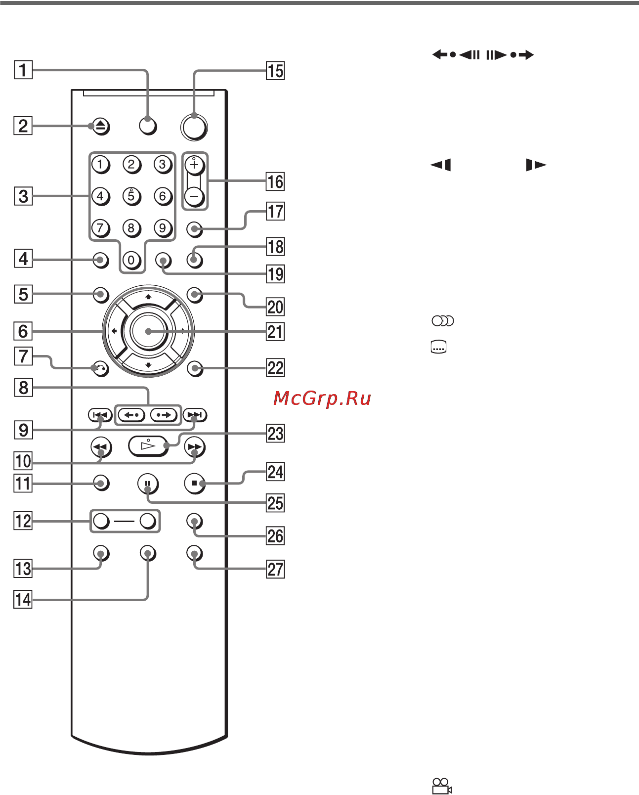 Sony DVP-NS78H [10/88] Пульт дистанционного управления