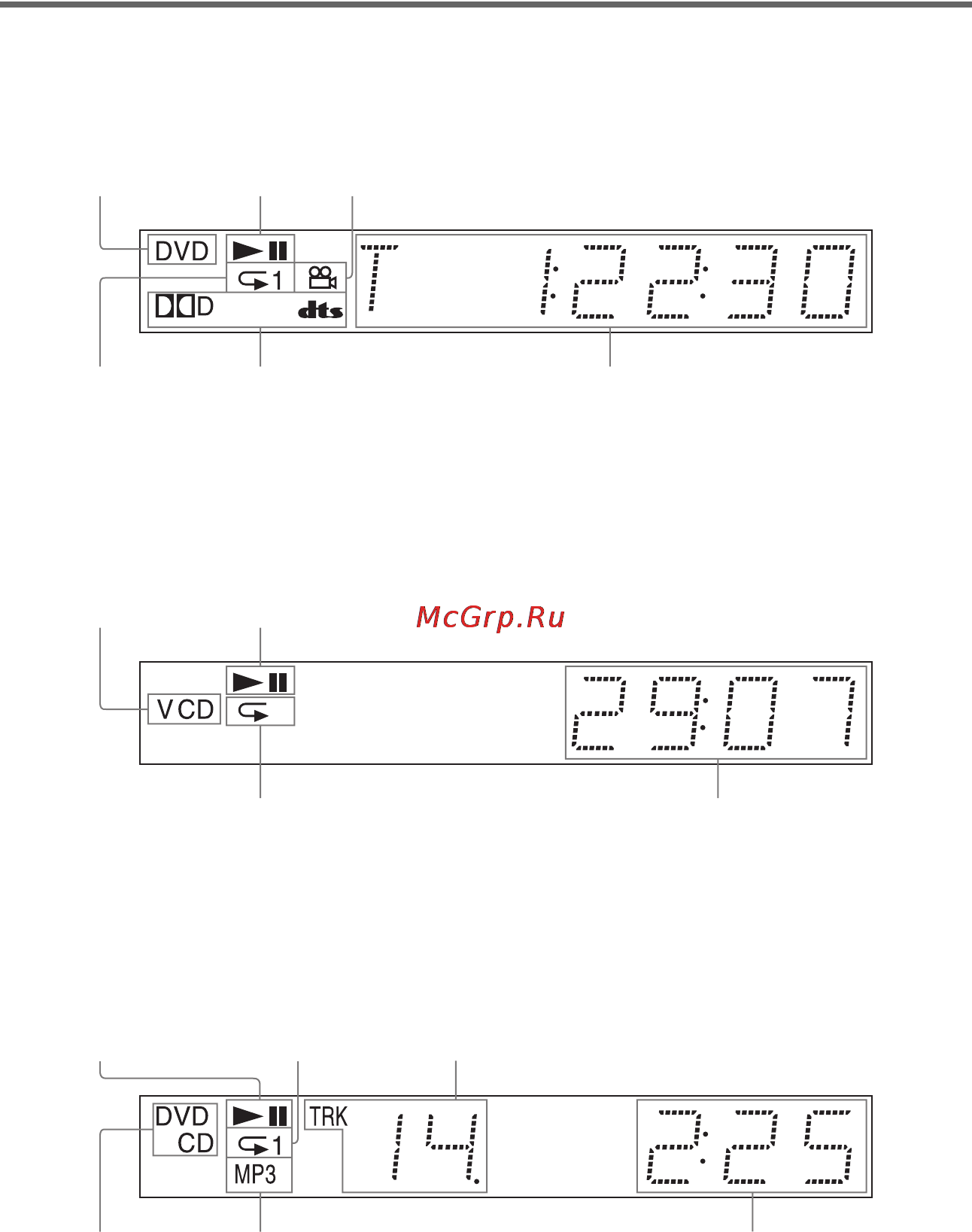 Sony DVP-NS76H [11/100] Дисплей передней панели