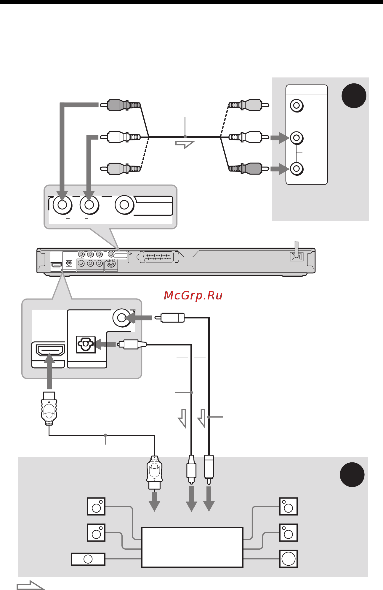 Sony DVP-NS76H [22/100] L1ac ïóíêò 4 ïîäñîåäèíåíèå àóäèîêàáåëåé