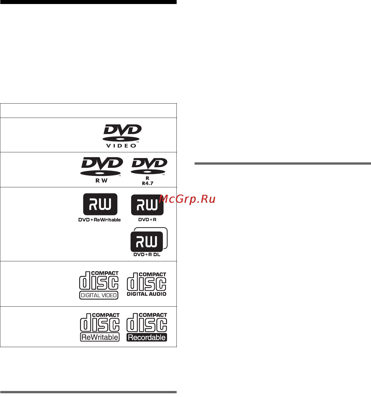Sony DVP-NS76H [7/100] На данном проигрывателе можно воспроизводить следующие диски
